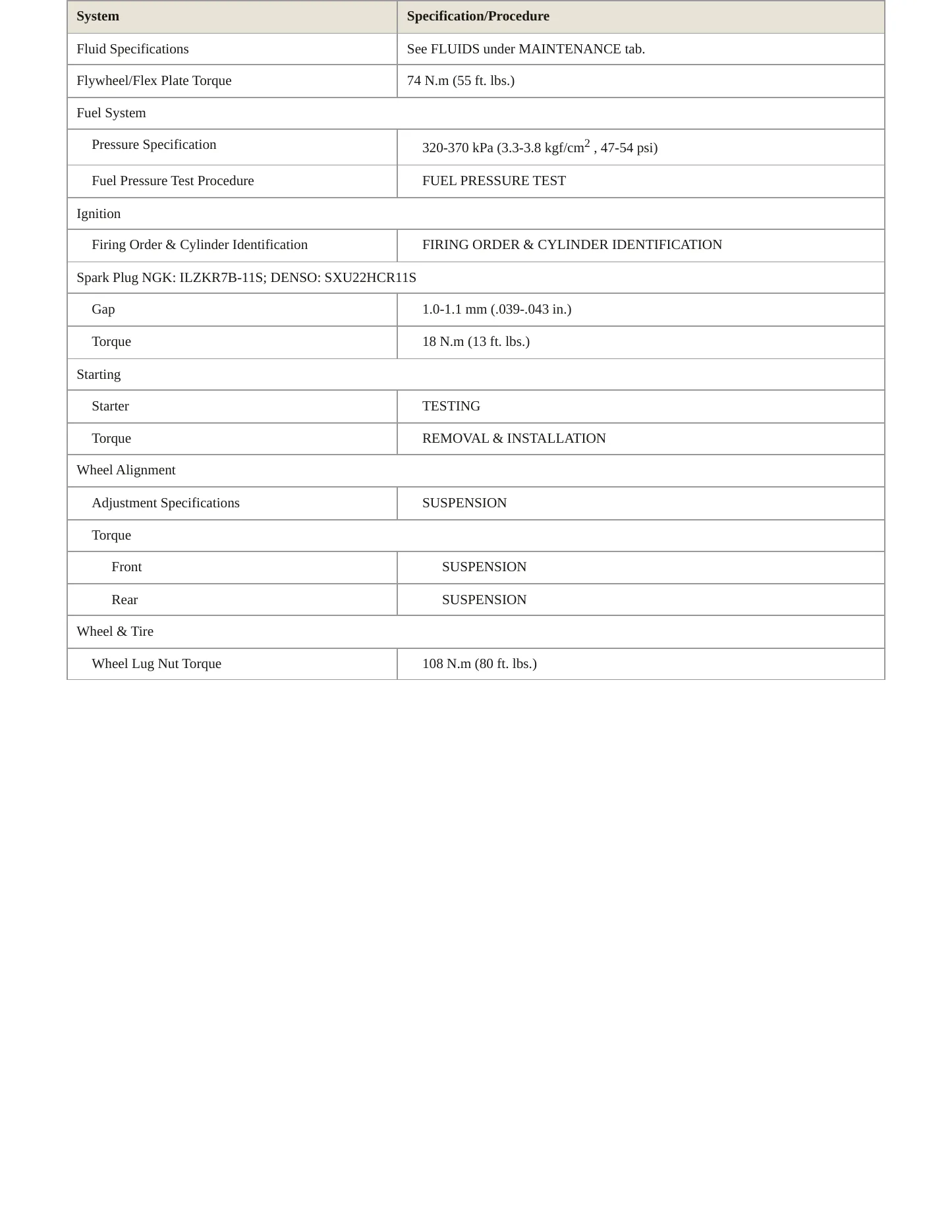 2015 Honda CR-V Service and Repair Manual preview page 3
