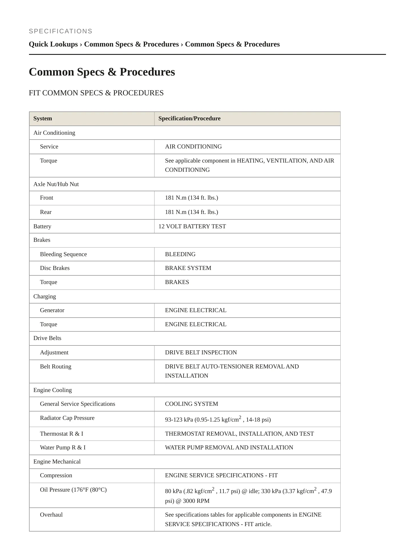 2015 Honda Fit Service and Repair Manual preview page 2