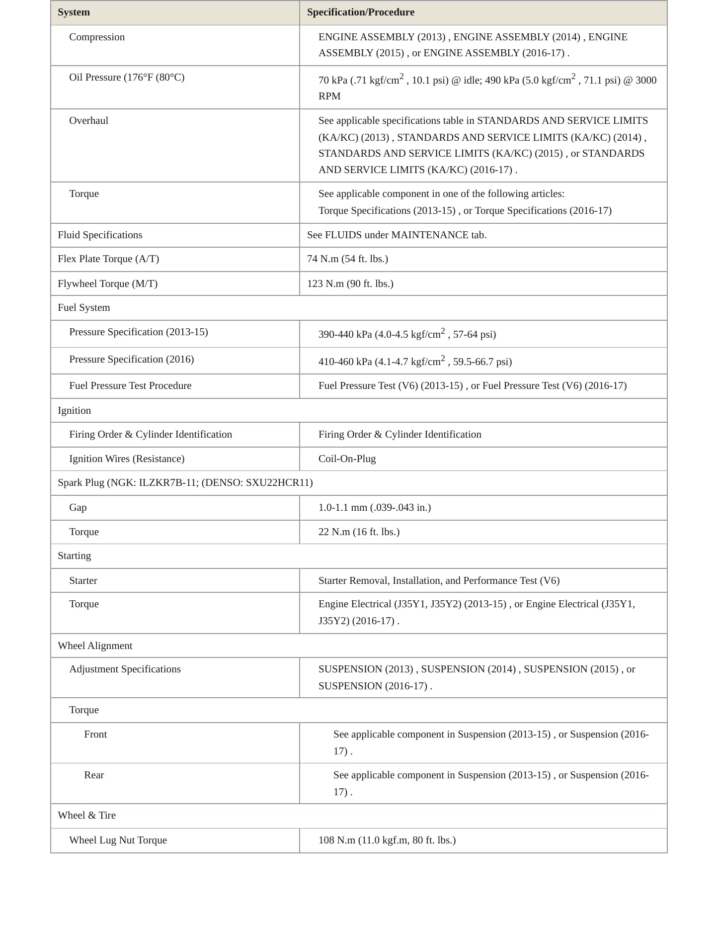 2016 Honda Accord Service and Repair Manual preview page 3