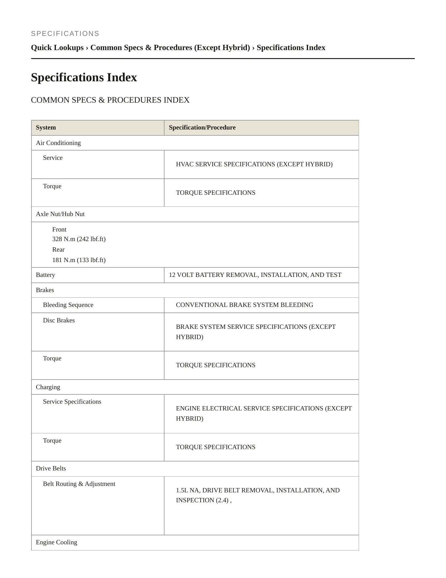 2017 Honda CR-V Service and Repair Manual preview page 2