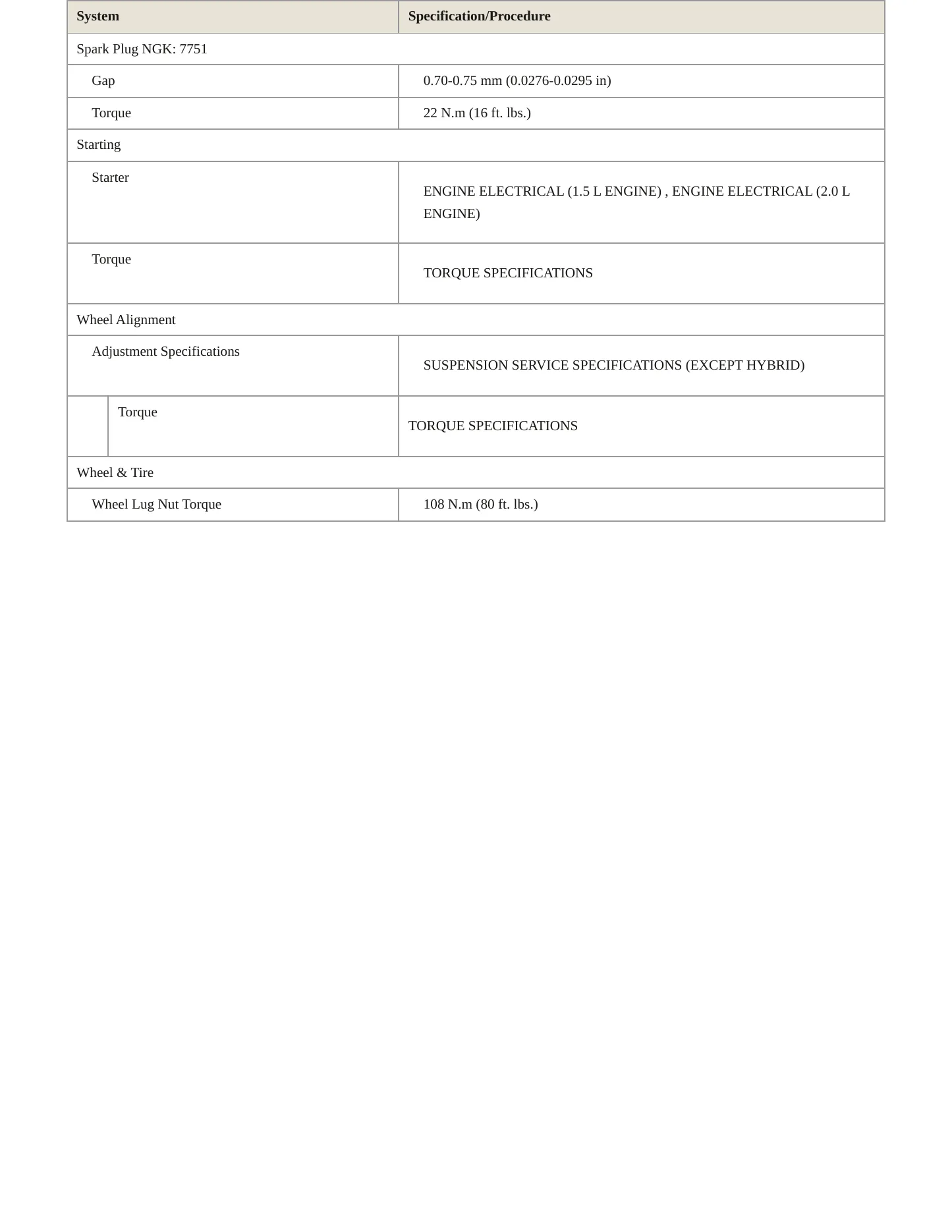 2018 Honda Accord Service and Repair Manual preview page 4