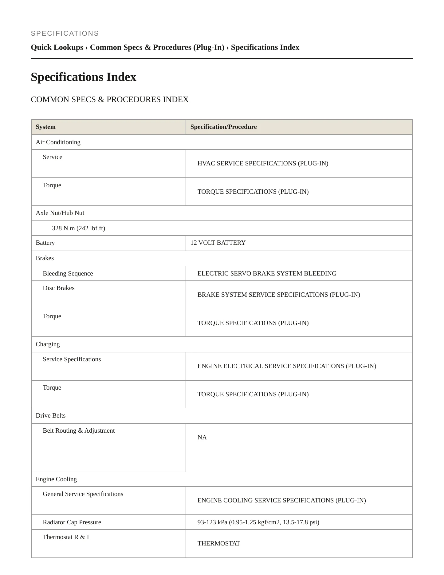 2018 Honda Clarity Plug-In Hybrid Service and Repair Manual preview page 2