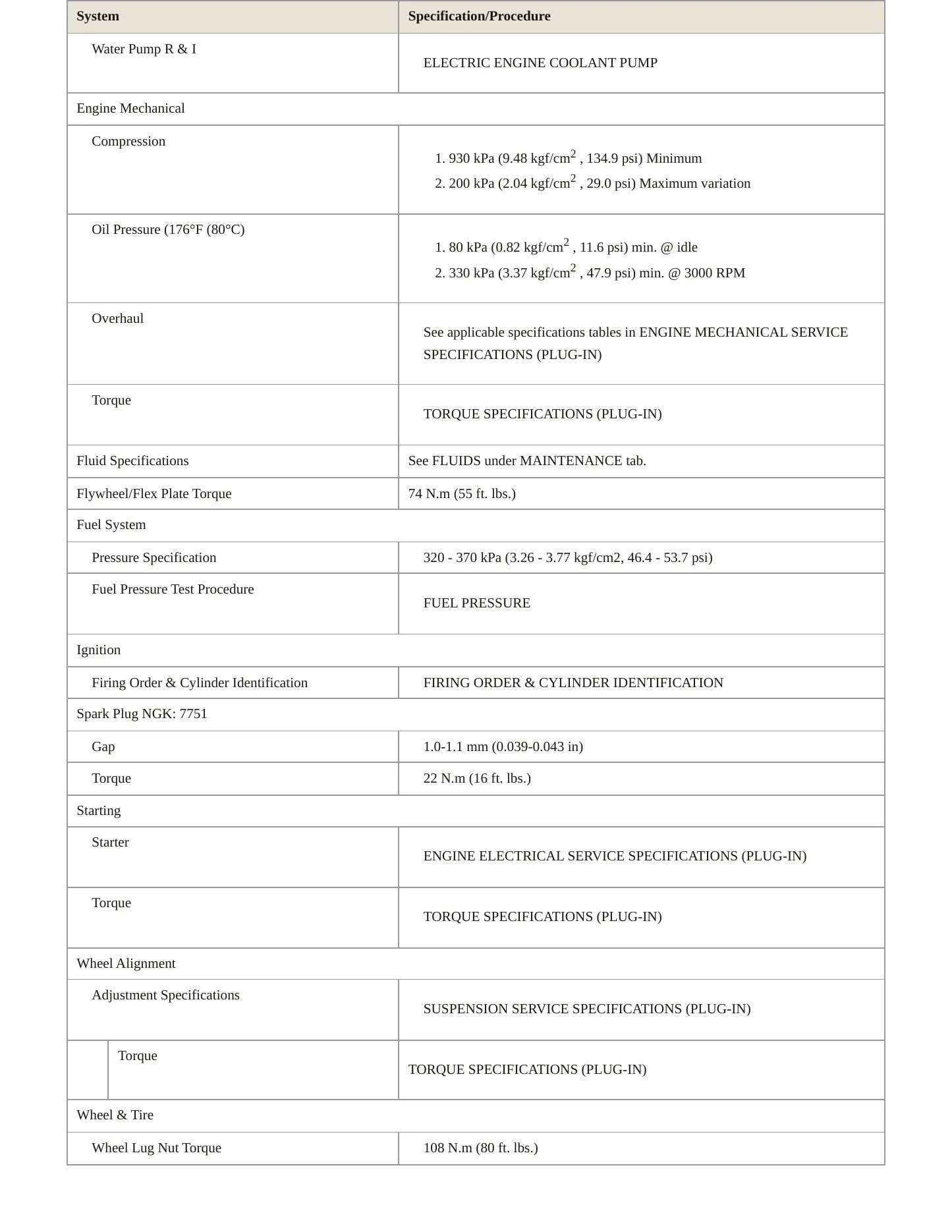 2018 Honda Clarity Plug-In Hybrid Service and Repair Manual preview page 3