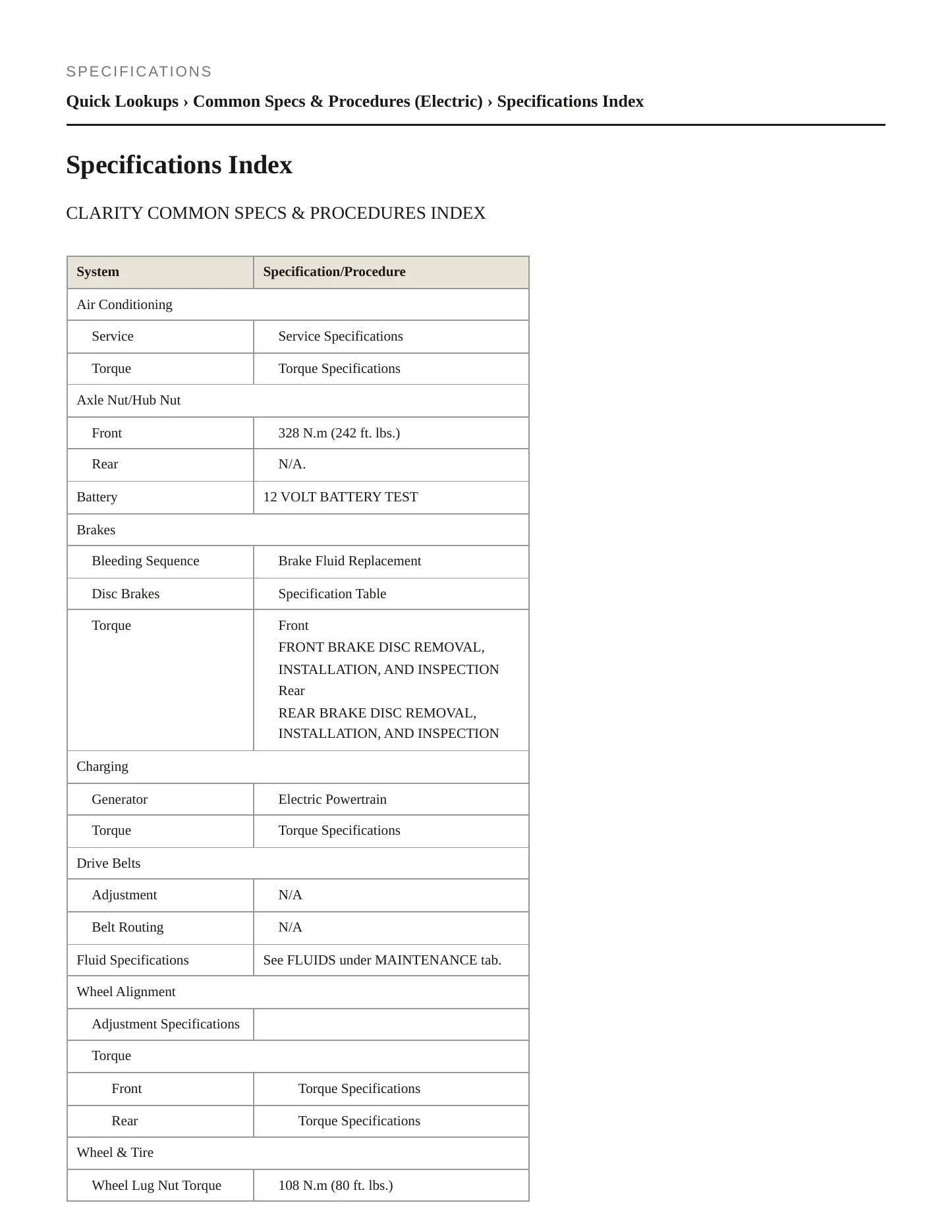 2018 Honda Clarity Service and Repair Manual preview page 2