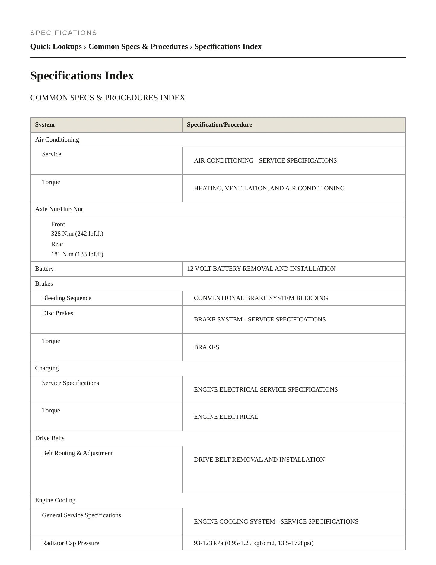 2018 Honda HR-V Service and Repair Manual preview page 2