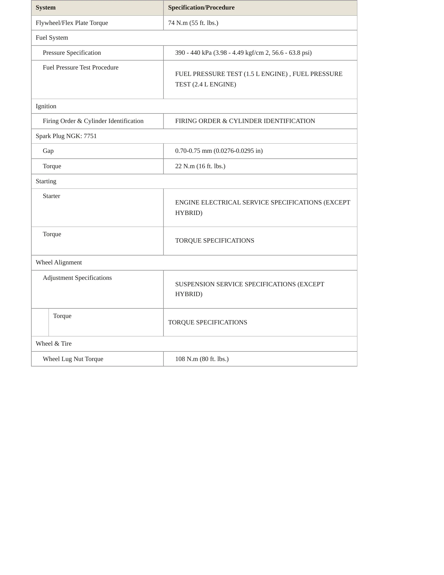 2019 Honda CR-V Service and Repair Manual preview page 4