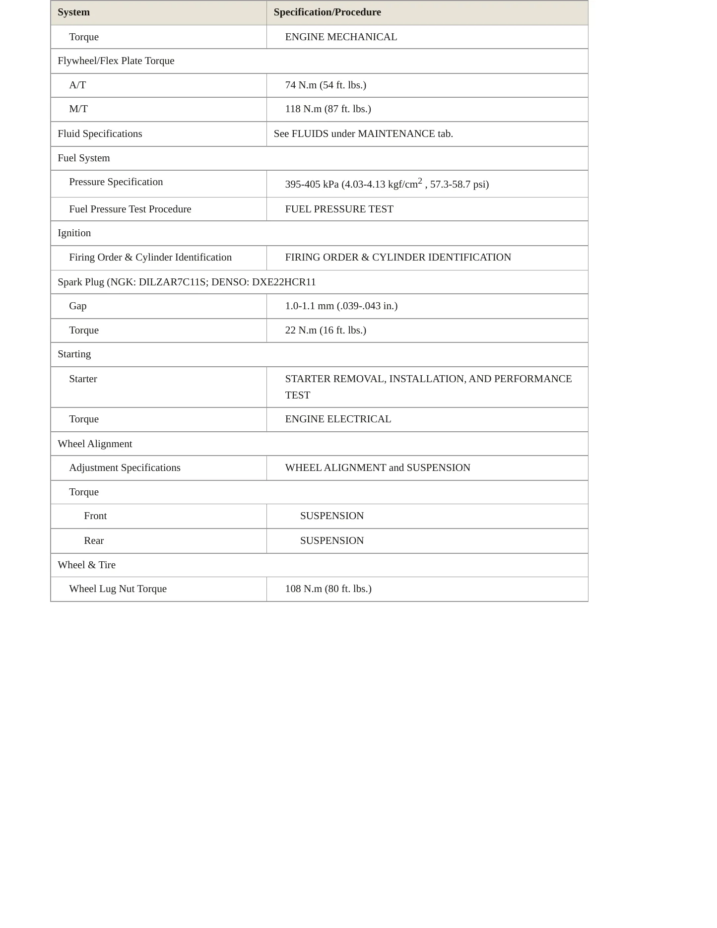 2019 Honda Fit Service and Repair Manual preview page 3