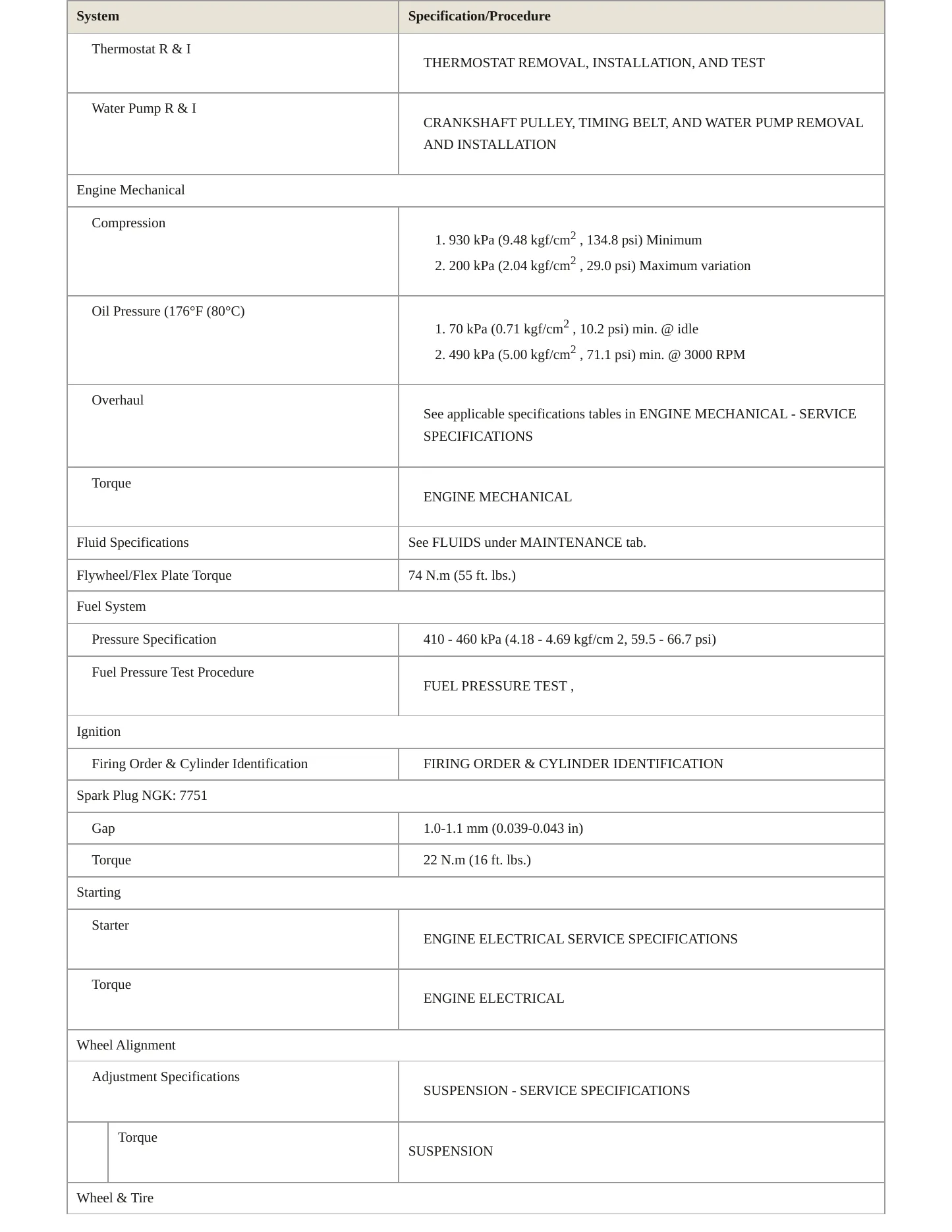 2019 Honda Odyssey Service and Repair Manual preview page 3