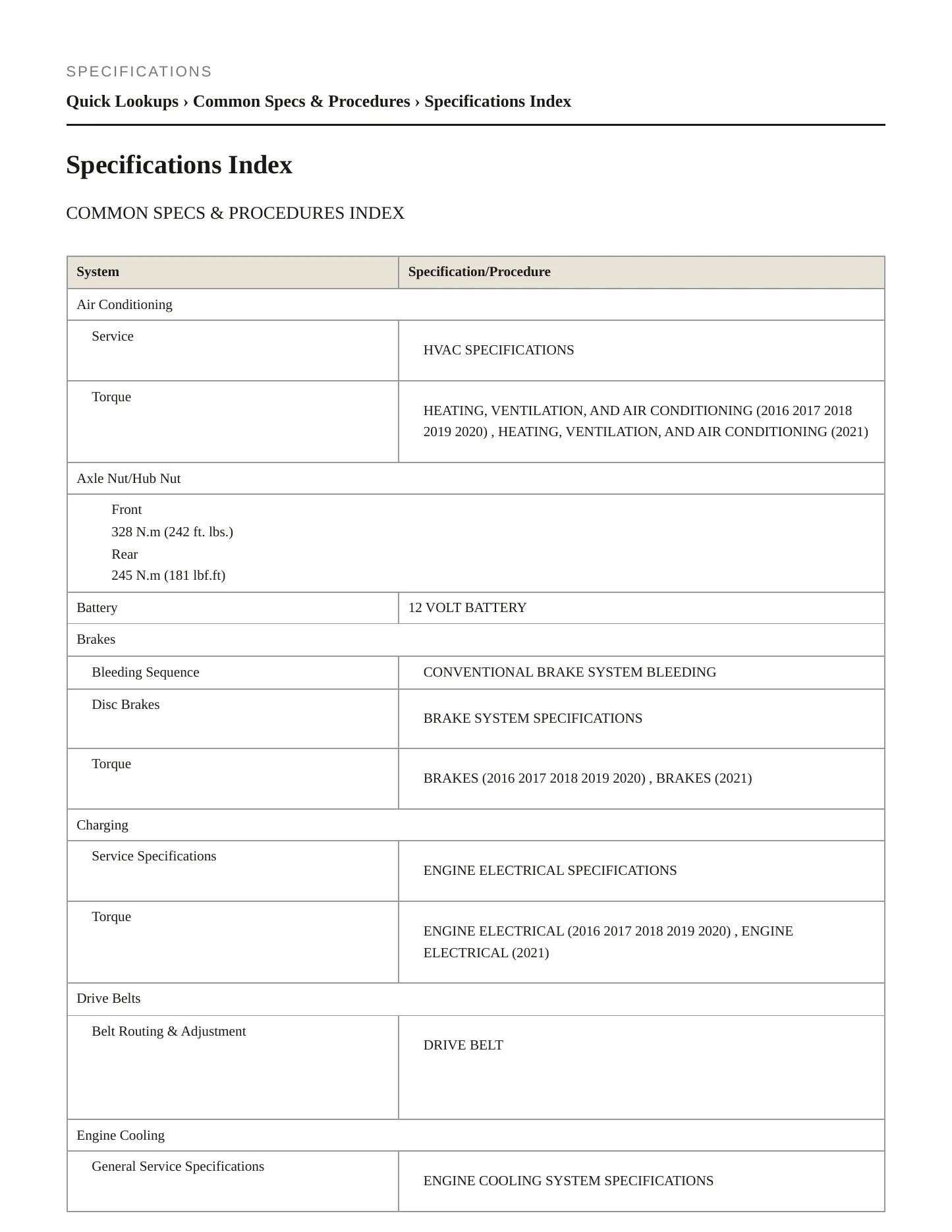 2019 Honda Pilot Service and Repair Manual preview page 2