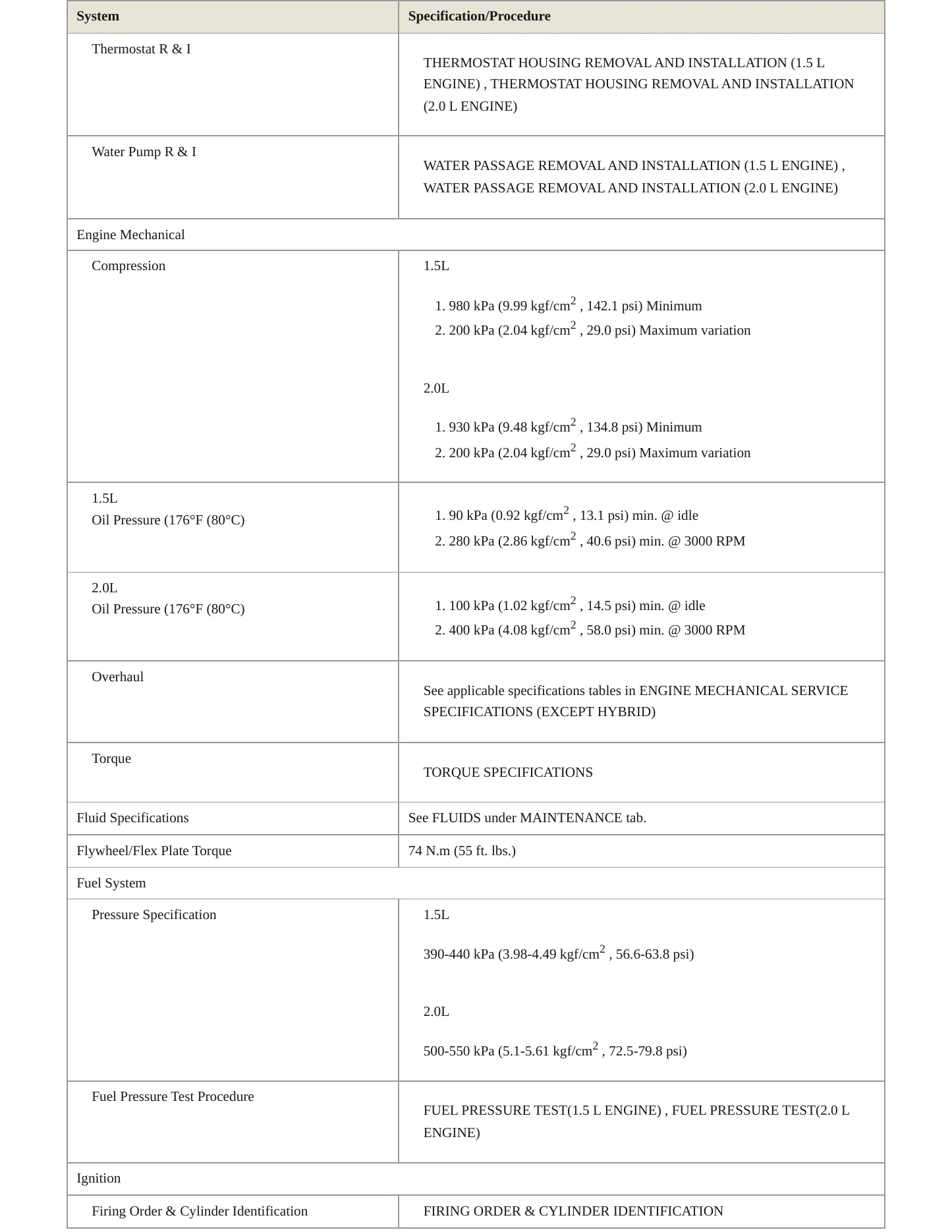 2020 Honda Accord Service and Repair Manual preview page 3