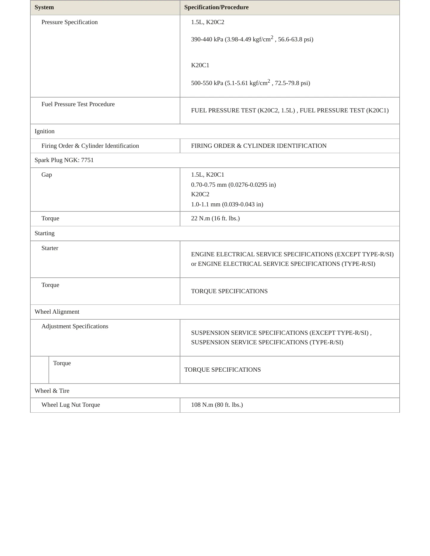 2020 Honda Civic Service and Repair Manual preview page 4