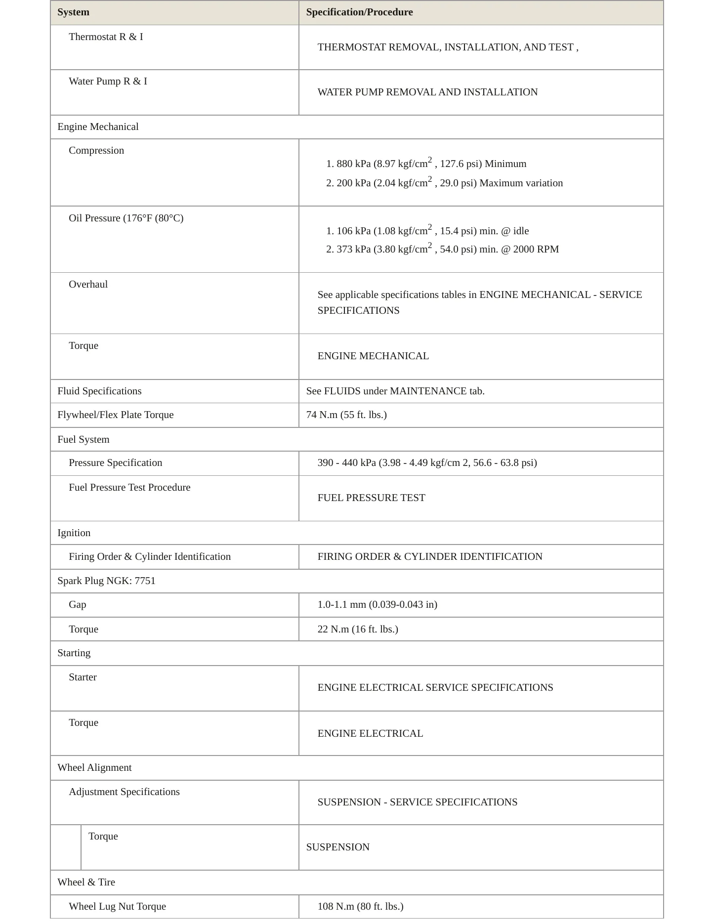 2020 Honda HR-V Service and Repair Manual preview page 3