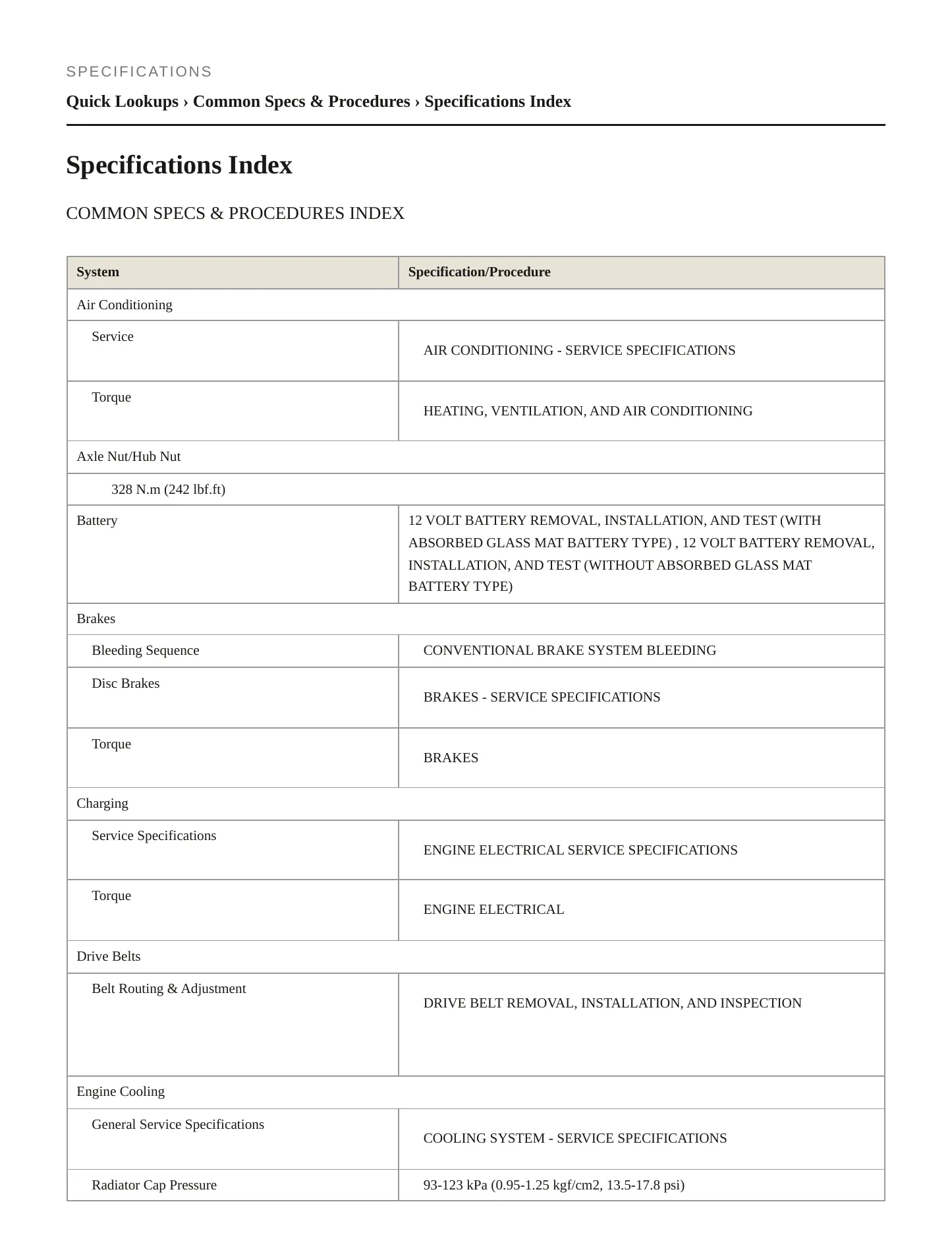 2020 Honda Odyssey Service and Repair Manual preview page 2