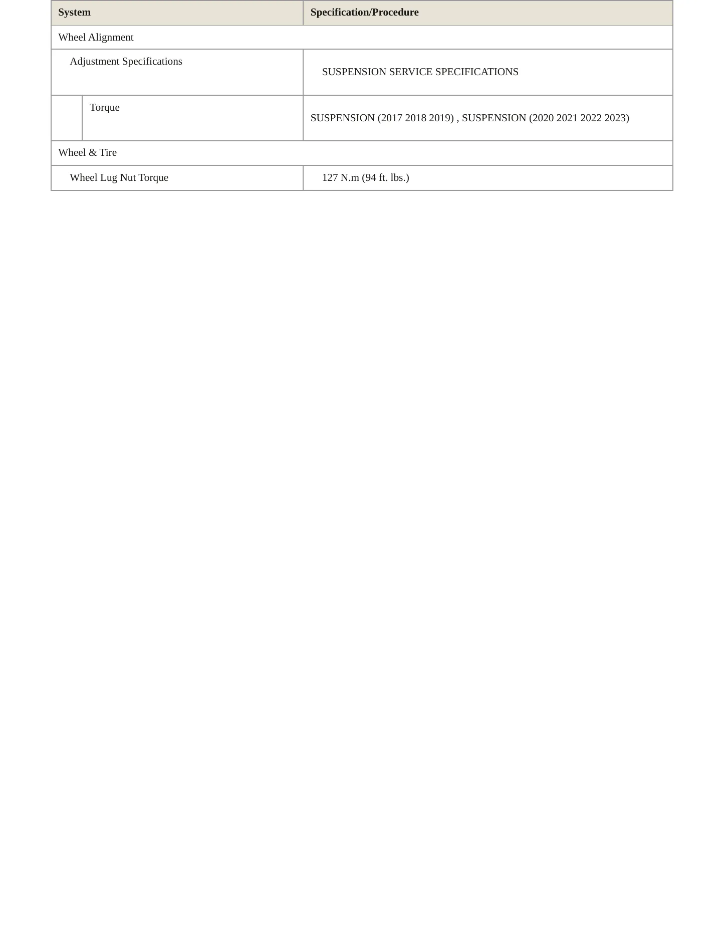 2020 Honda Ridgeline Service and Repair Manual preview page 4