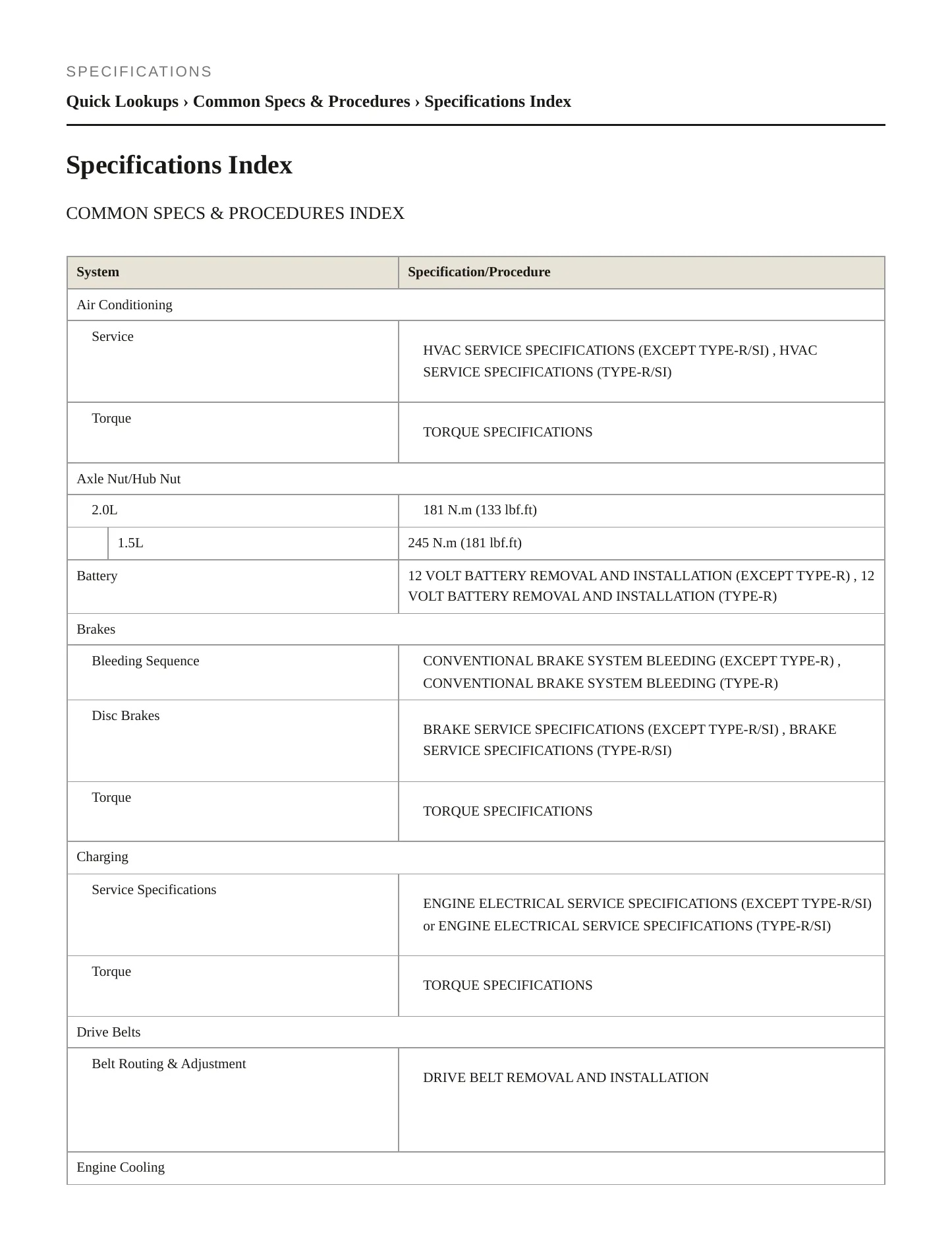2021 Honda Civic Service and Repair Manual preview page 2