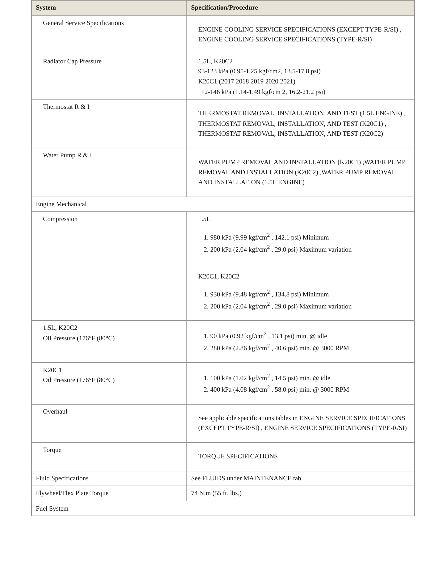 2021 Honda Civic Service and Repair Manual preview page 3