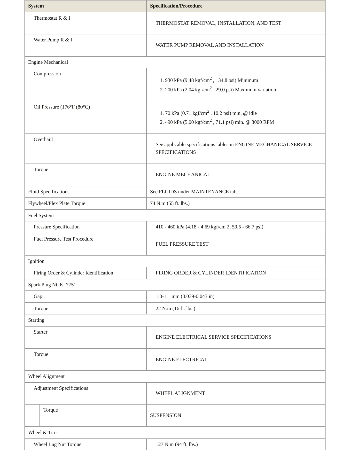 2021 Honda Passport Service and Repair Manual preview page 3