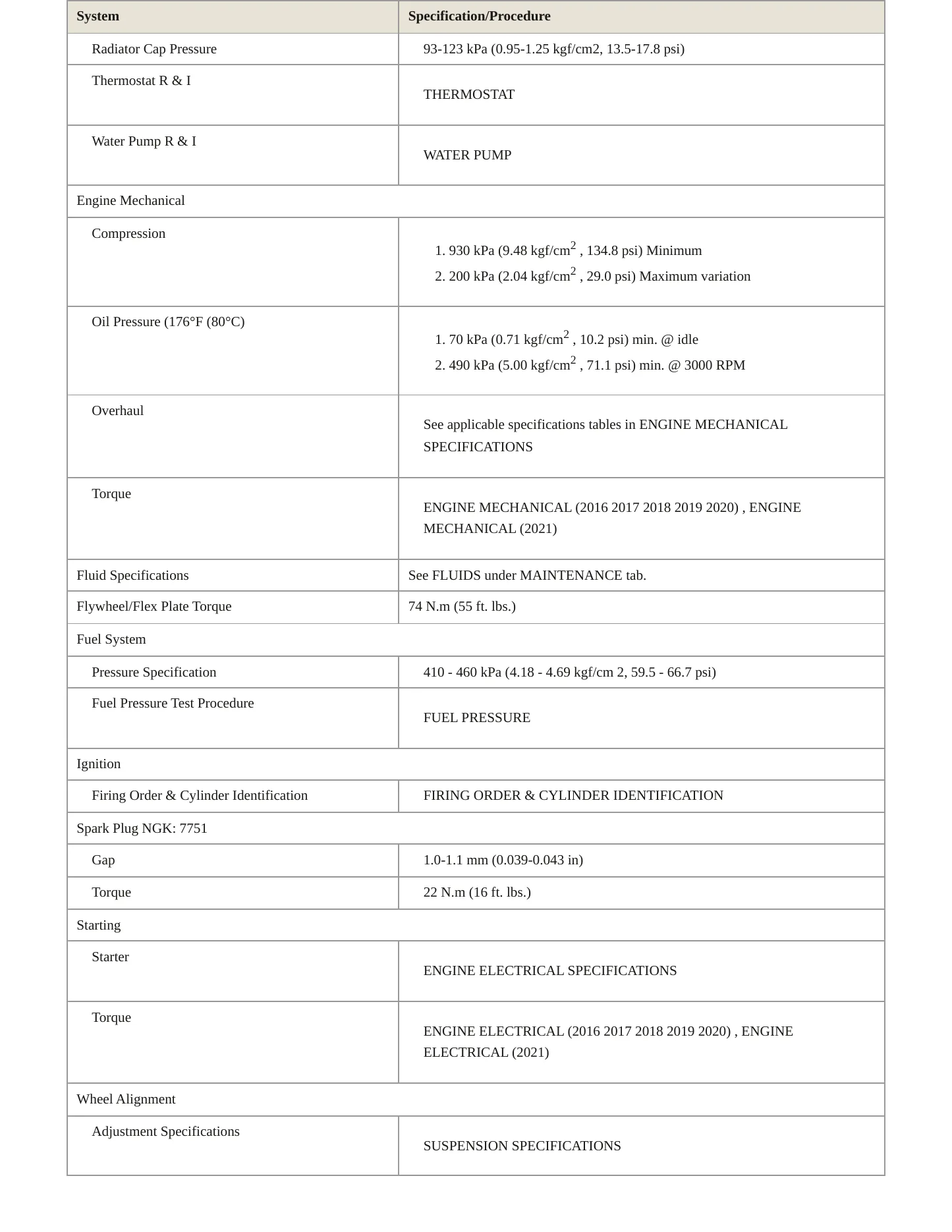 2021 Honda Pilot Service and Repair Manual preview page 3