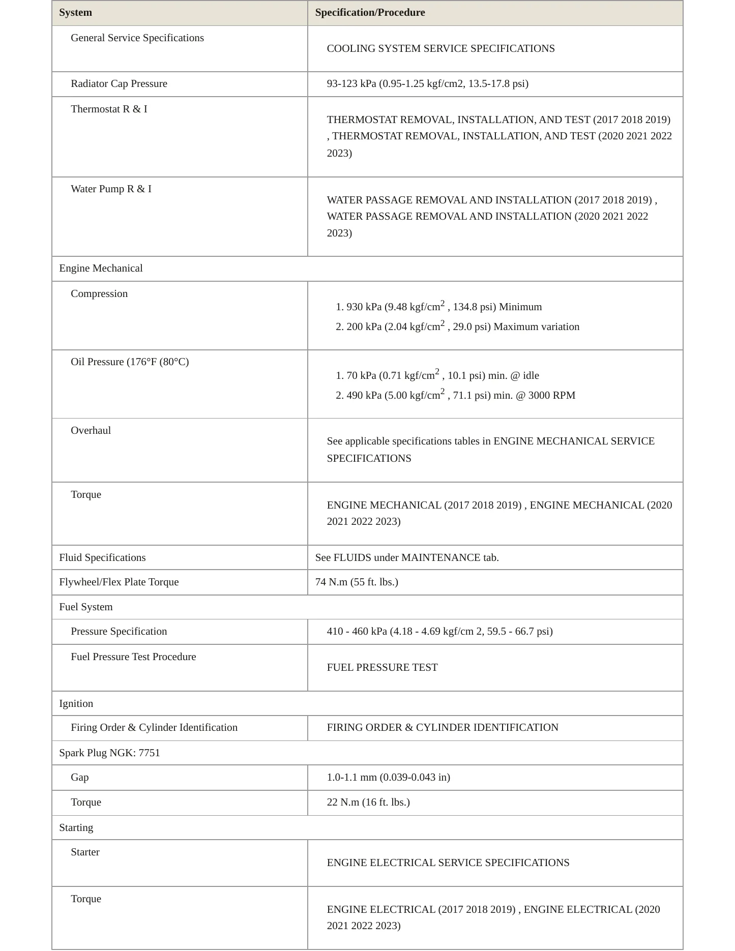 2021 Honda Ridgeline Service and Repair Manual preview page 3