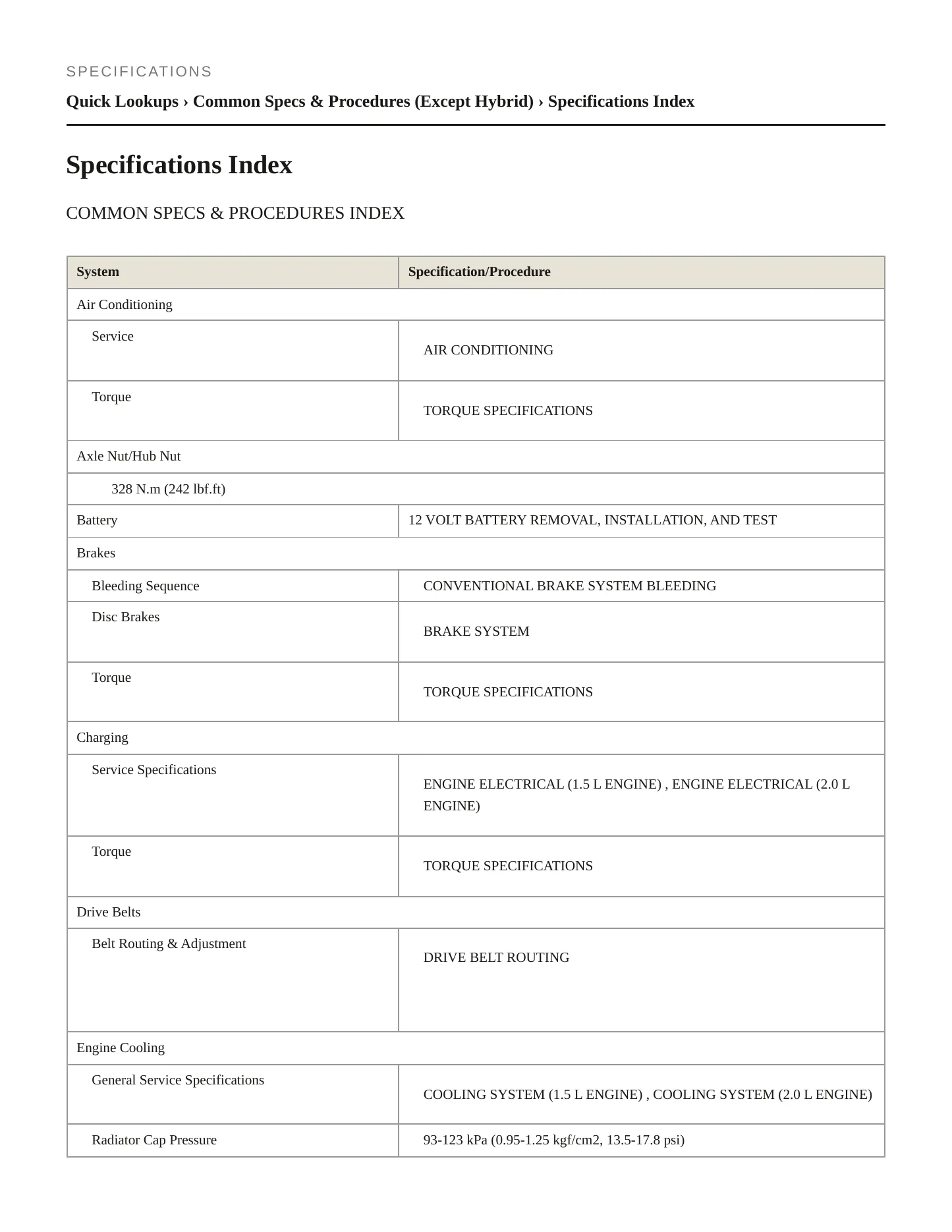 2022 Honda Accord Service and Repair Manual preview page 2