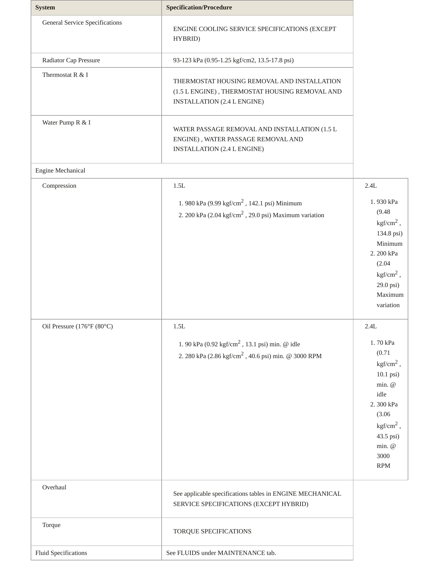 2022 Honda CR-V Service and Repair Manual preview page 3
