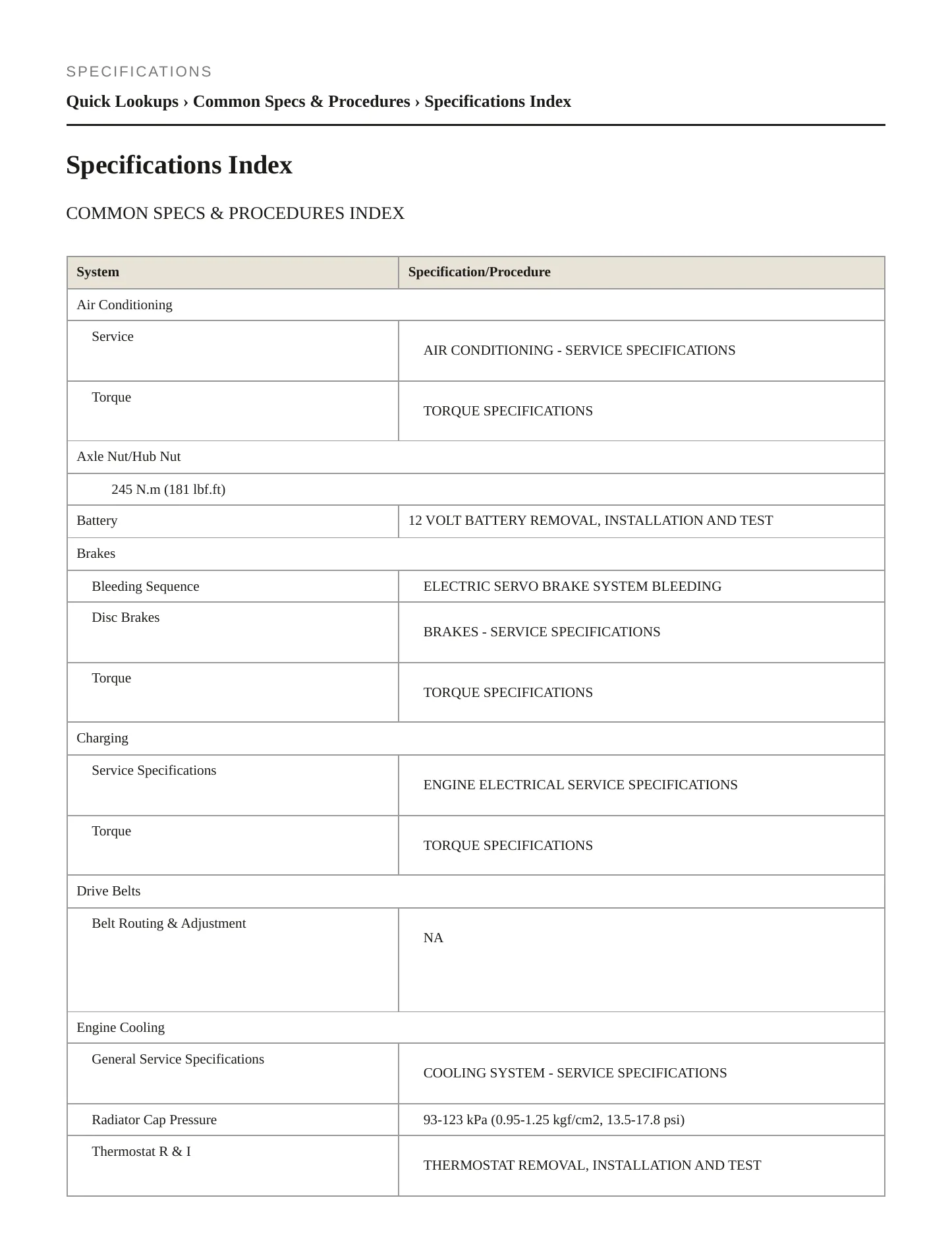 2022 Honda Insight Service and Repair Manual preview page 2