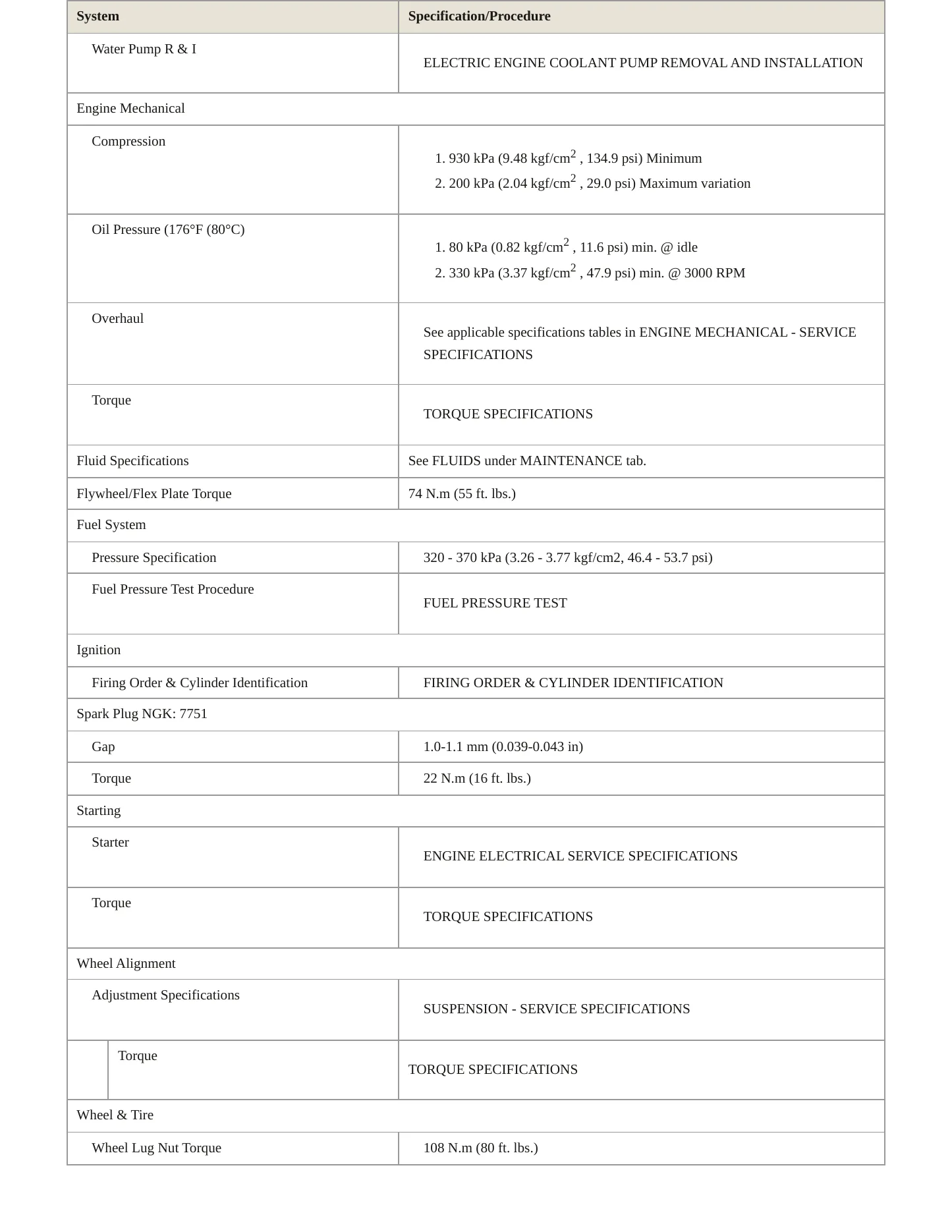 2022 Honda Insight Service and Repair Manual preview page 3