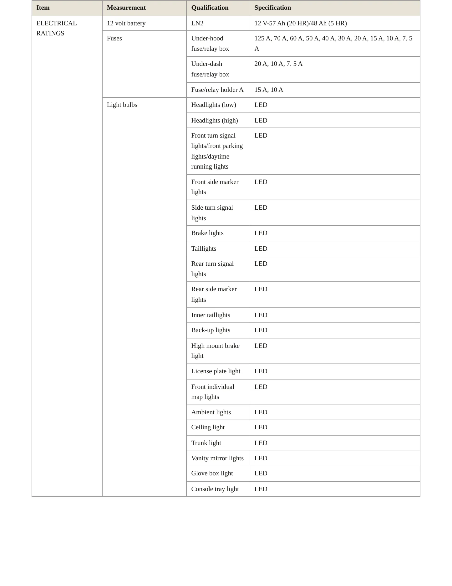 2023 Honda Accord Service and Repair Manual preview page 4