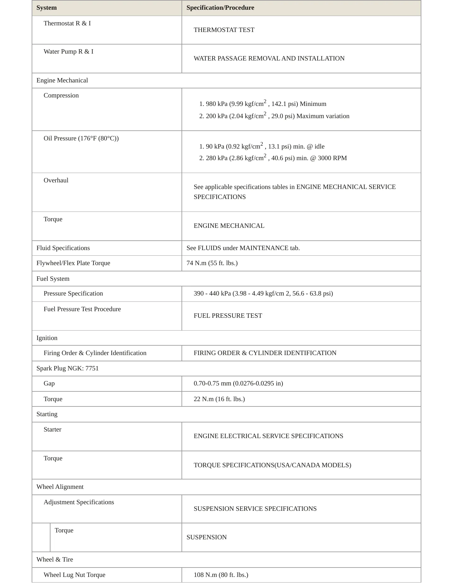 2023 Honda CR-V Service and Repair Manual preview page 3
