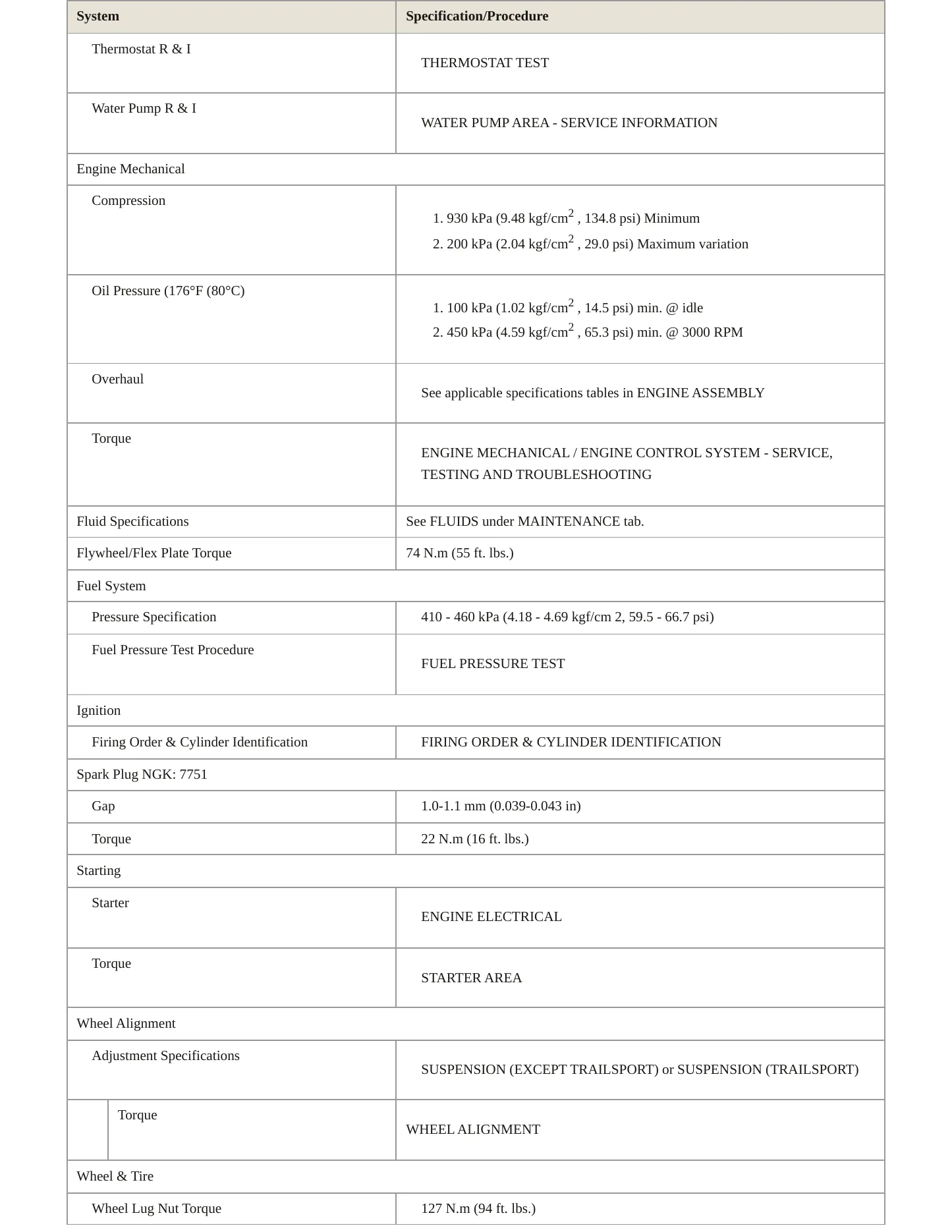 2023 Honda Pilot Service and Repair Manual preview page 3