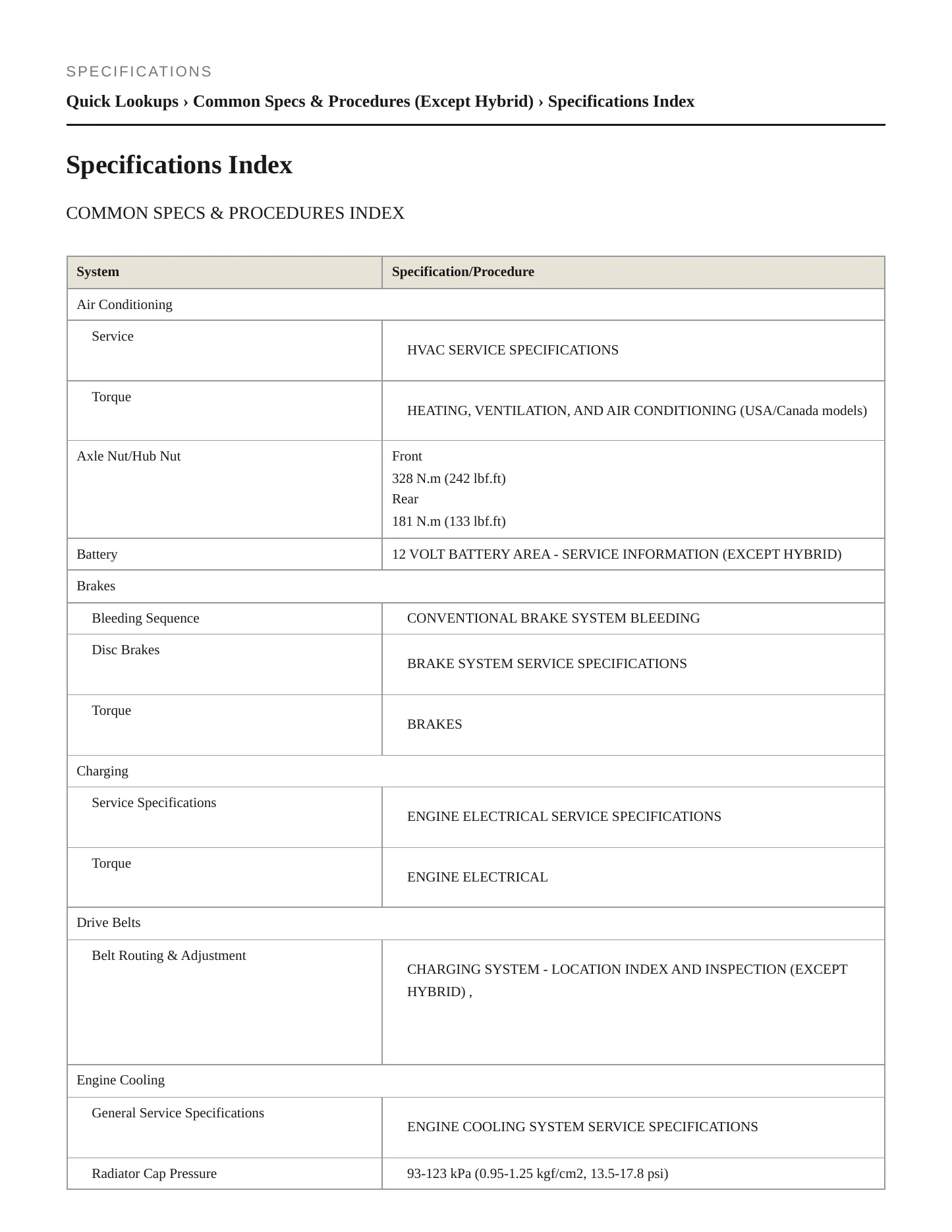 2024 Honda CR-V Service and Repair Manual preview page 2