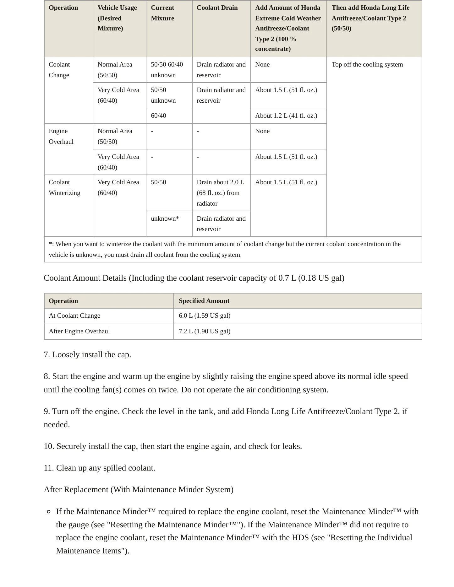 2024 Honda CR-V Service and Repair Manual preview page 6
