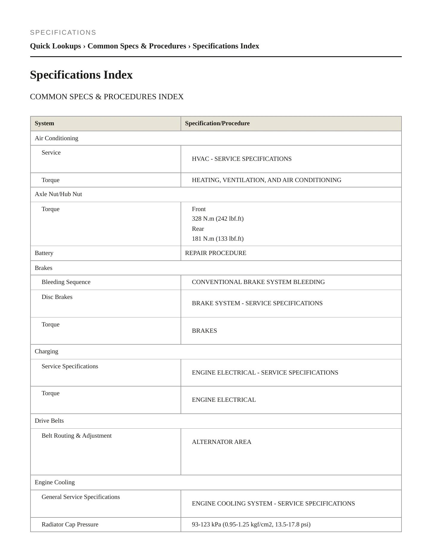 2024 Honda HR-V Service and Repair Manual preview page 2