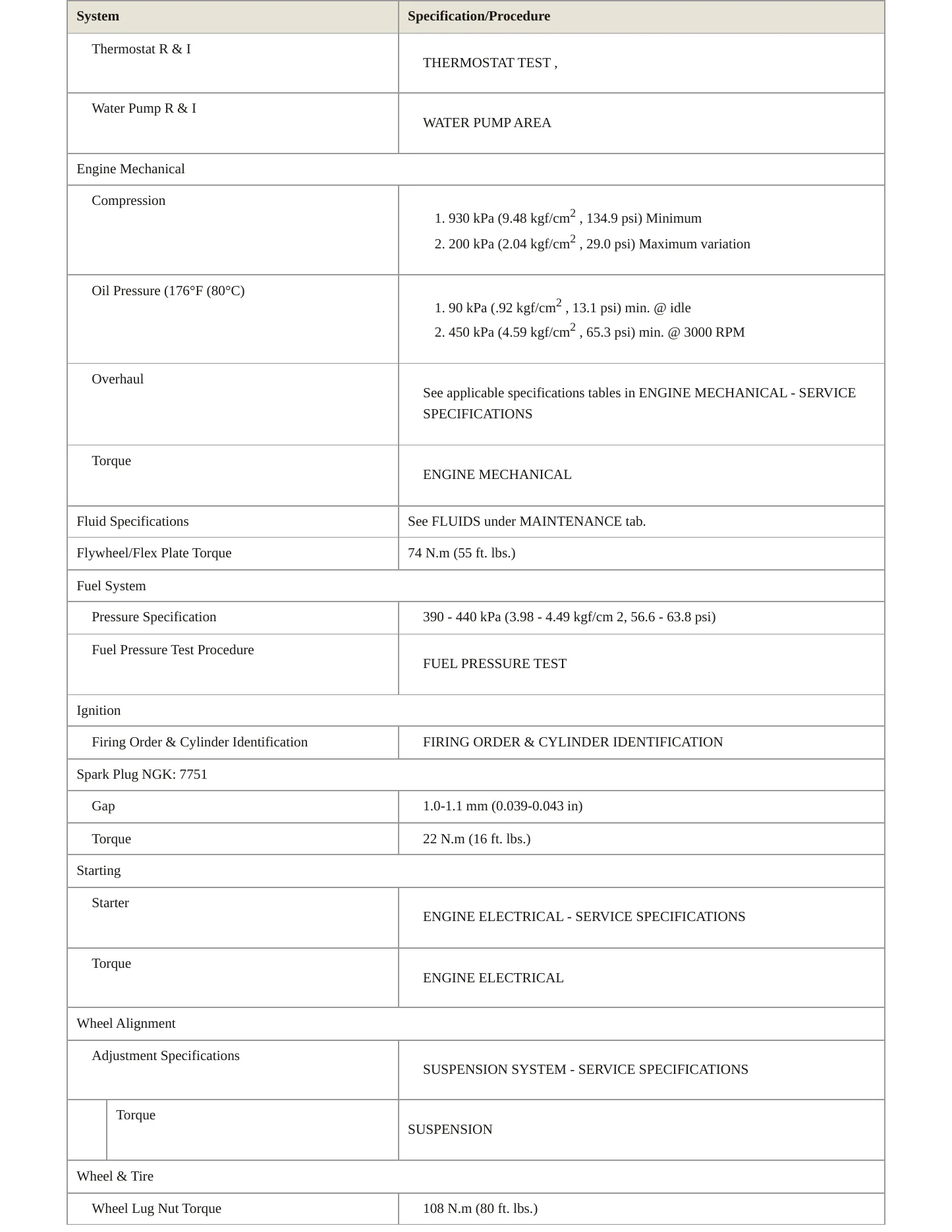 2024 Honda HR-V Service and Repair Manual preview page 3