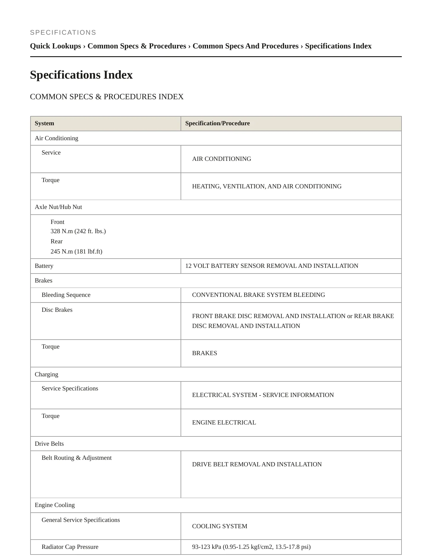 2024 Honda Passport Service and Repair Manual preview page 2