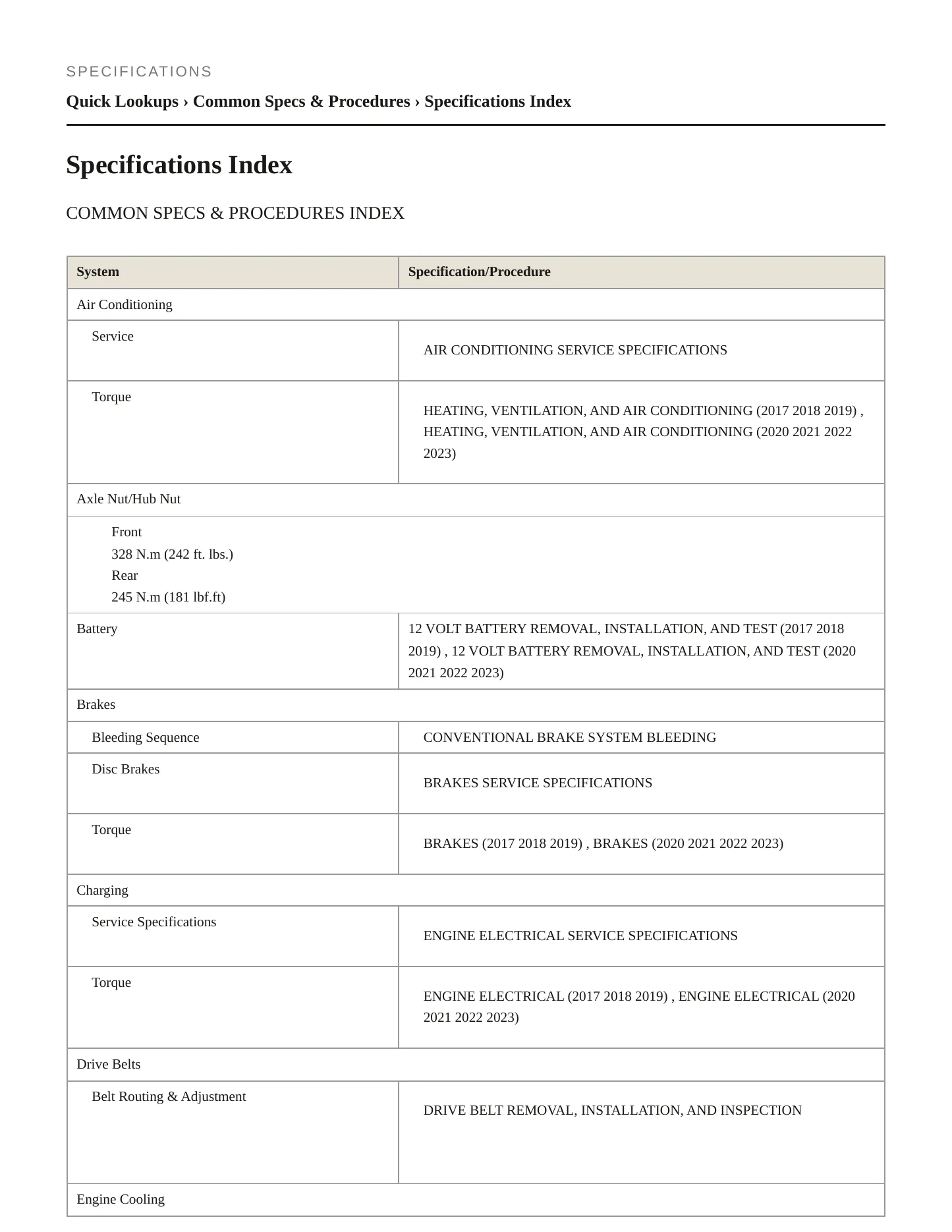 2024 Honda Ridgeline Service and Repair Manual preview page 2