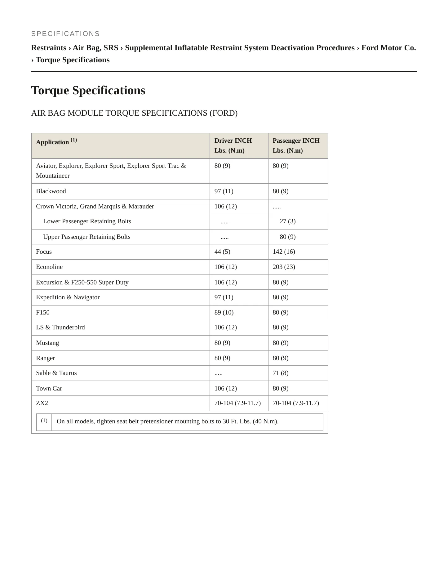 2003 Hummer H1 Service and Repair Manual preview page 2