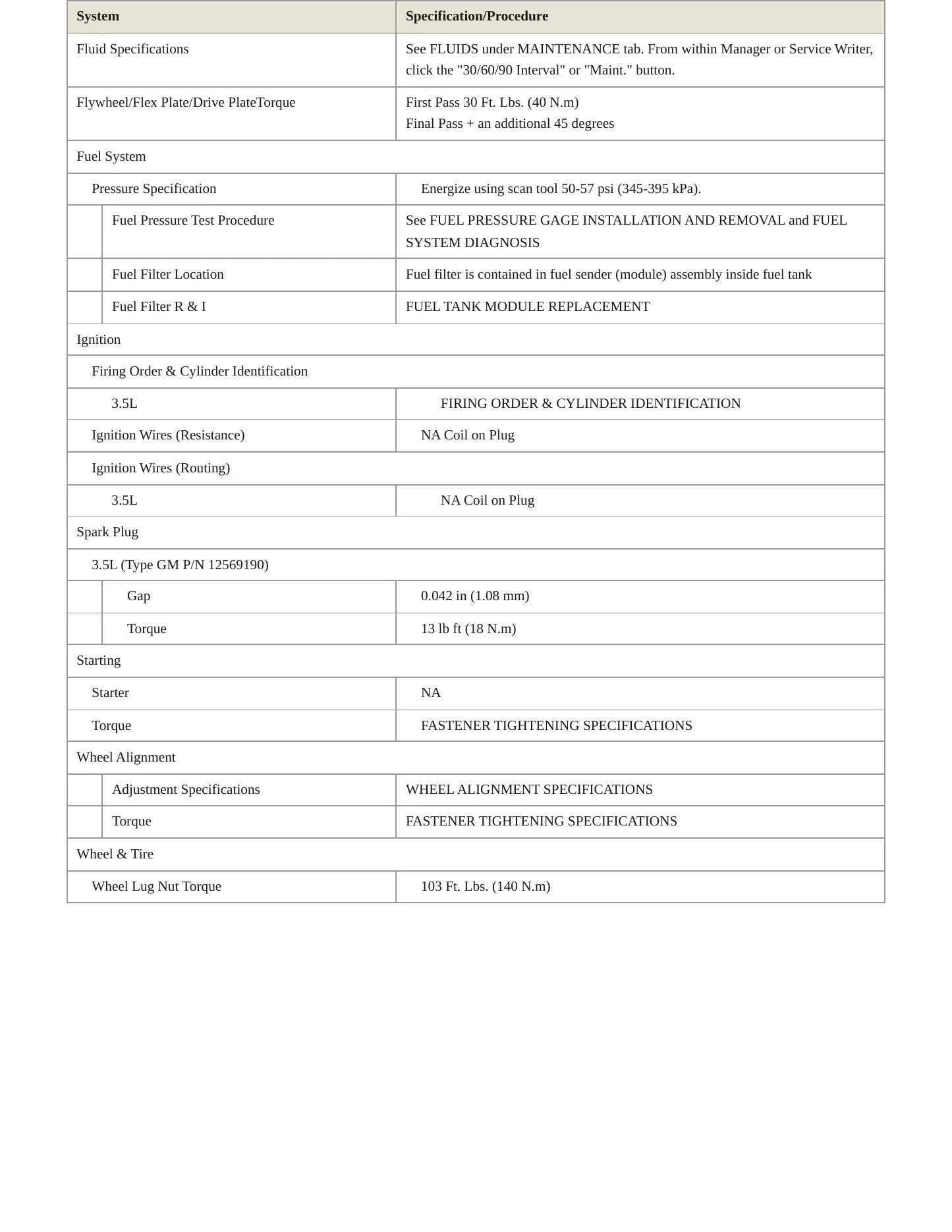 2006 Hummer H3 Service and Repair Manual preview page 3