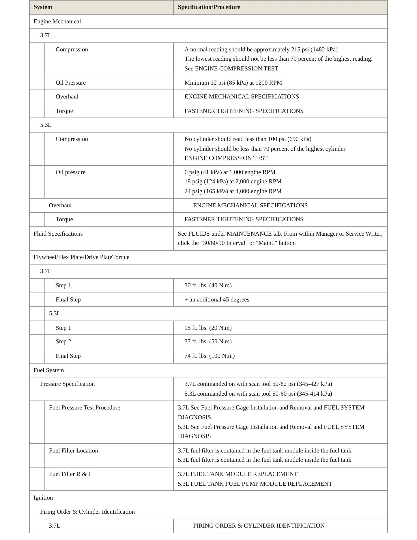 2008 Hummer H3 Service and Repair Manual preview page 3