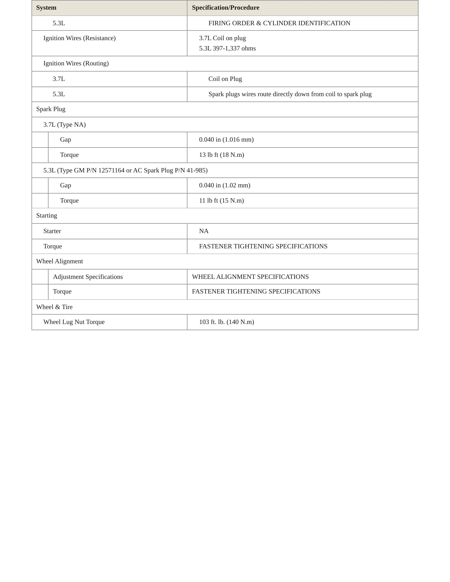 2008 Hummer H3 Service and Repair Manual preview page 4