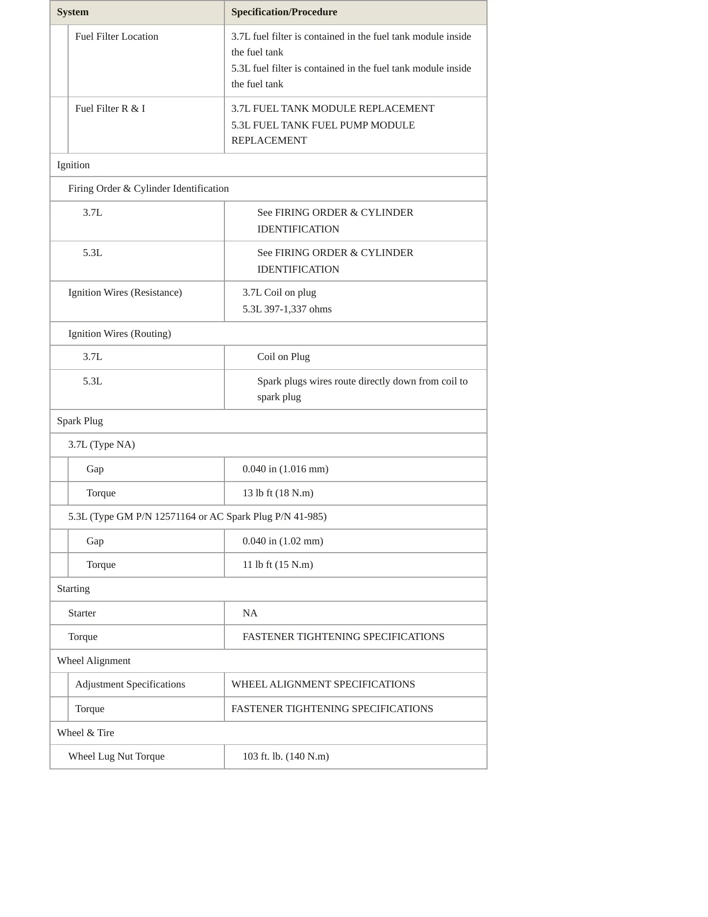 2009 Hummer H3 Service and Repair Manual preview page 4
