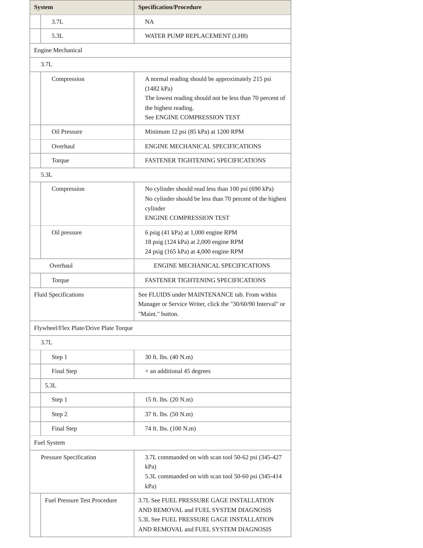 2009 Hummer H3T Service and Repair Manual preview page 3