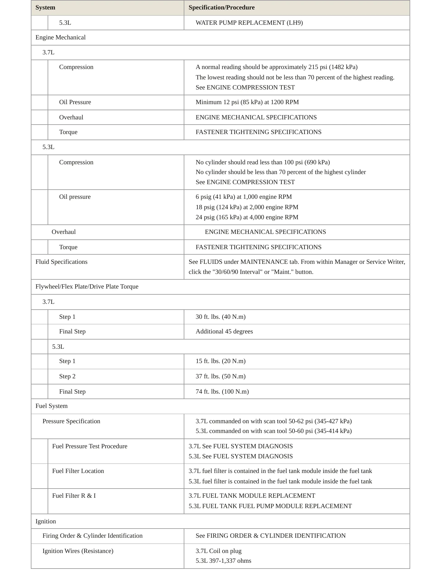 2010 Hummer H3 Service and Repair Manual preview page 3