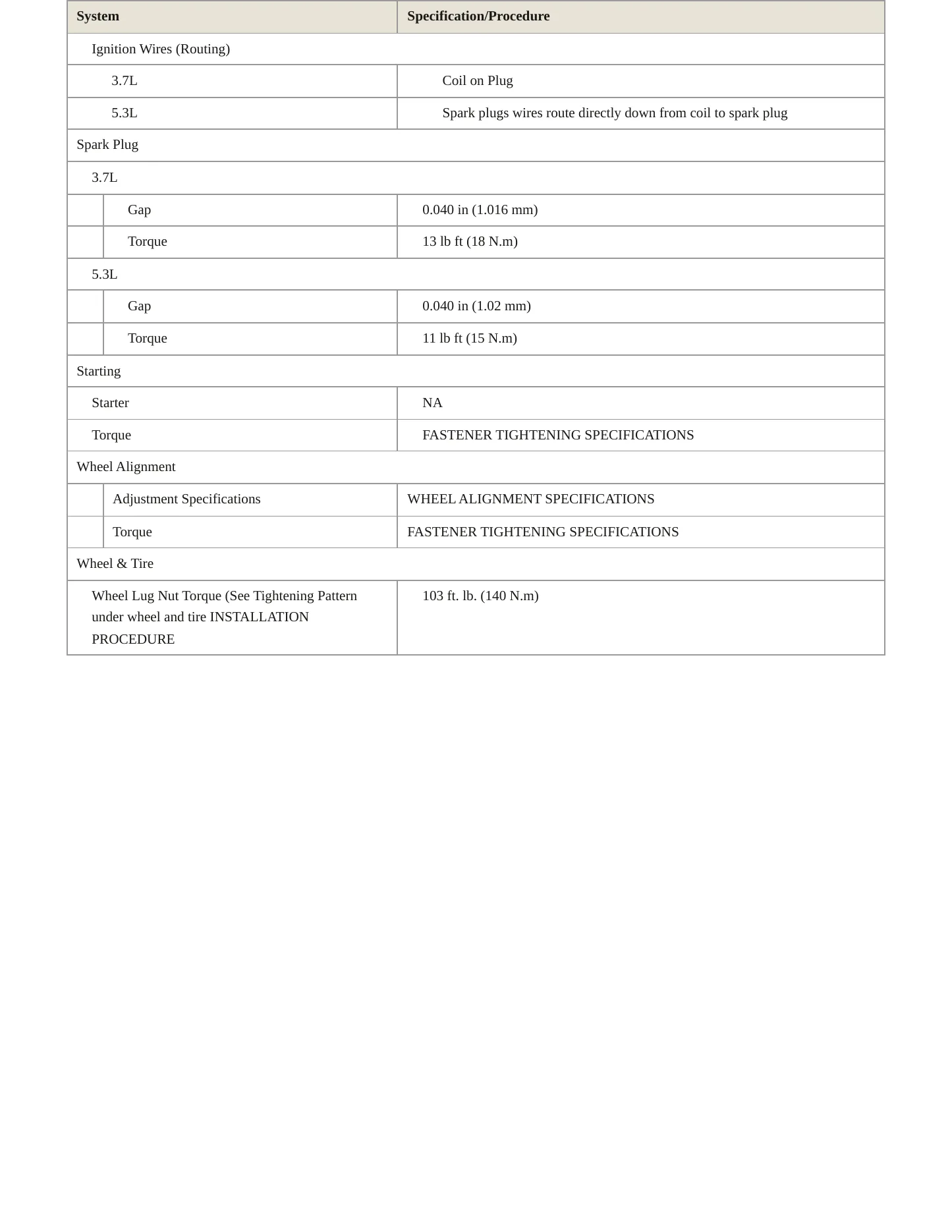 2010 Hummer H3 Service and Repair Manual preview page 4