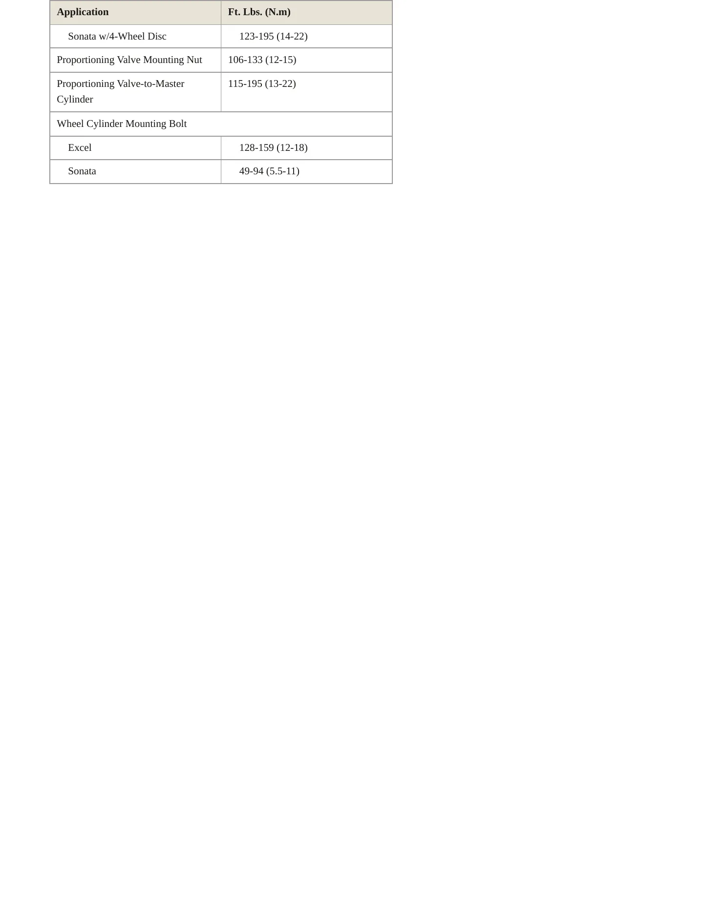 1990 Hyundai Sonata service manual page 3