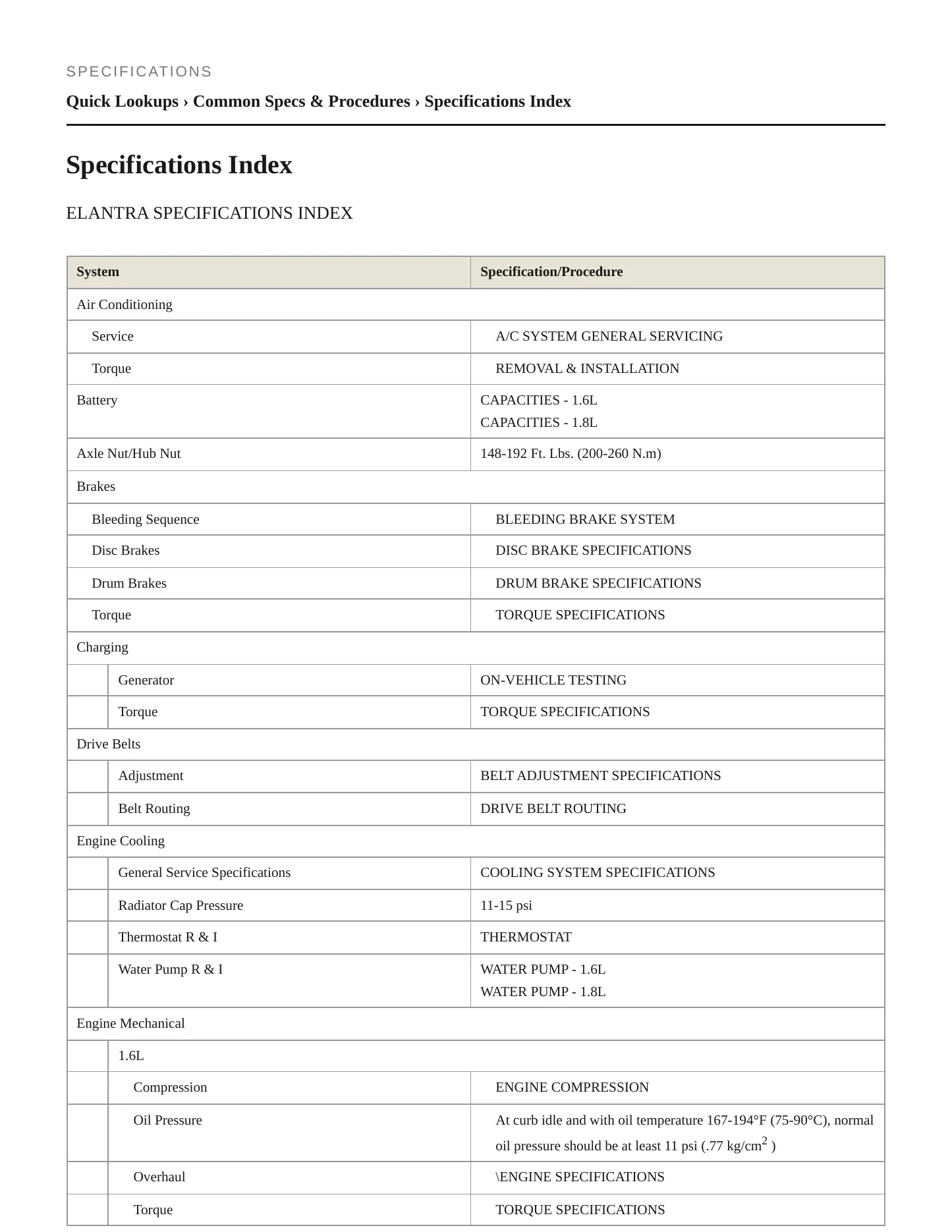 1995 Hyundai Elantra service manual page 2