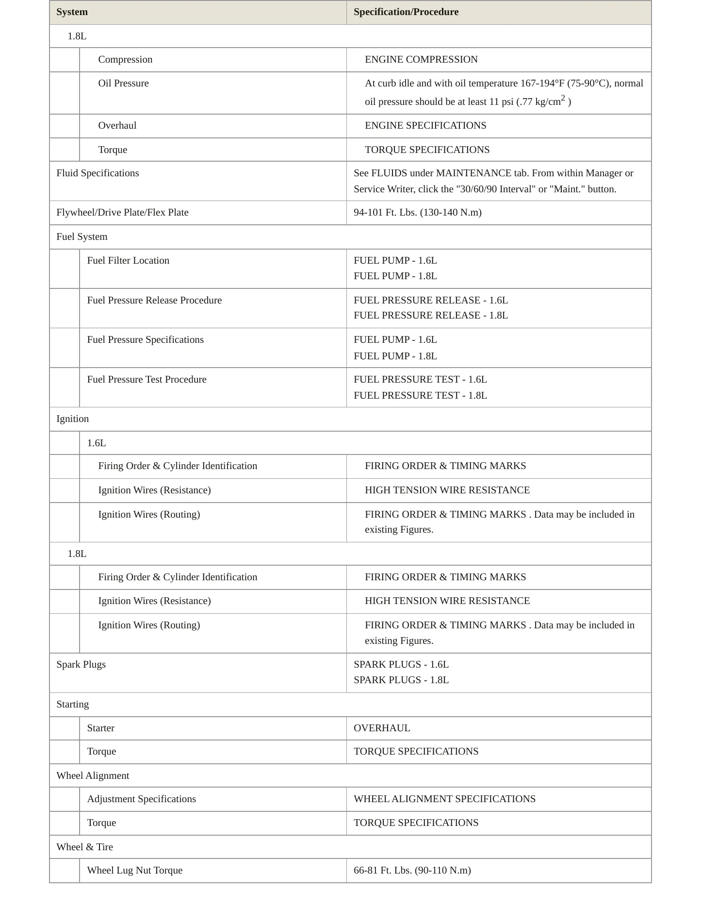 1995 Hyundai Elantra service manual page 3