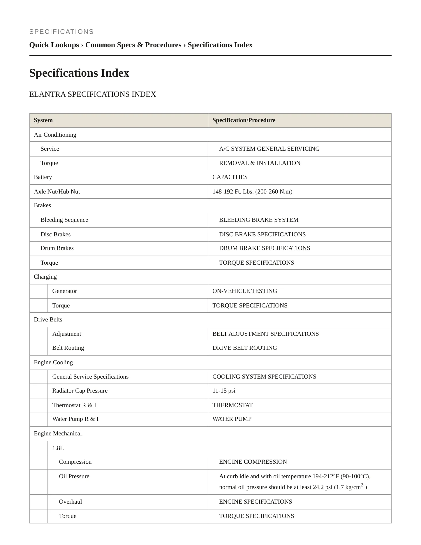 1996 Hyundai Elantra service manual page 2