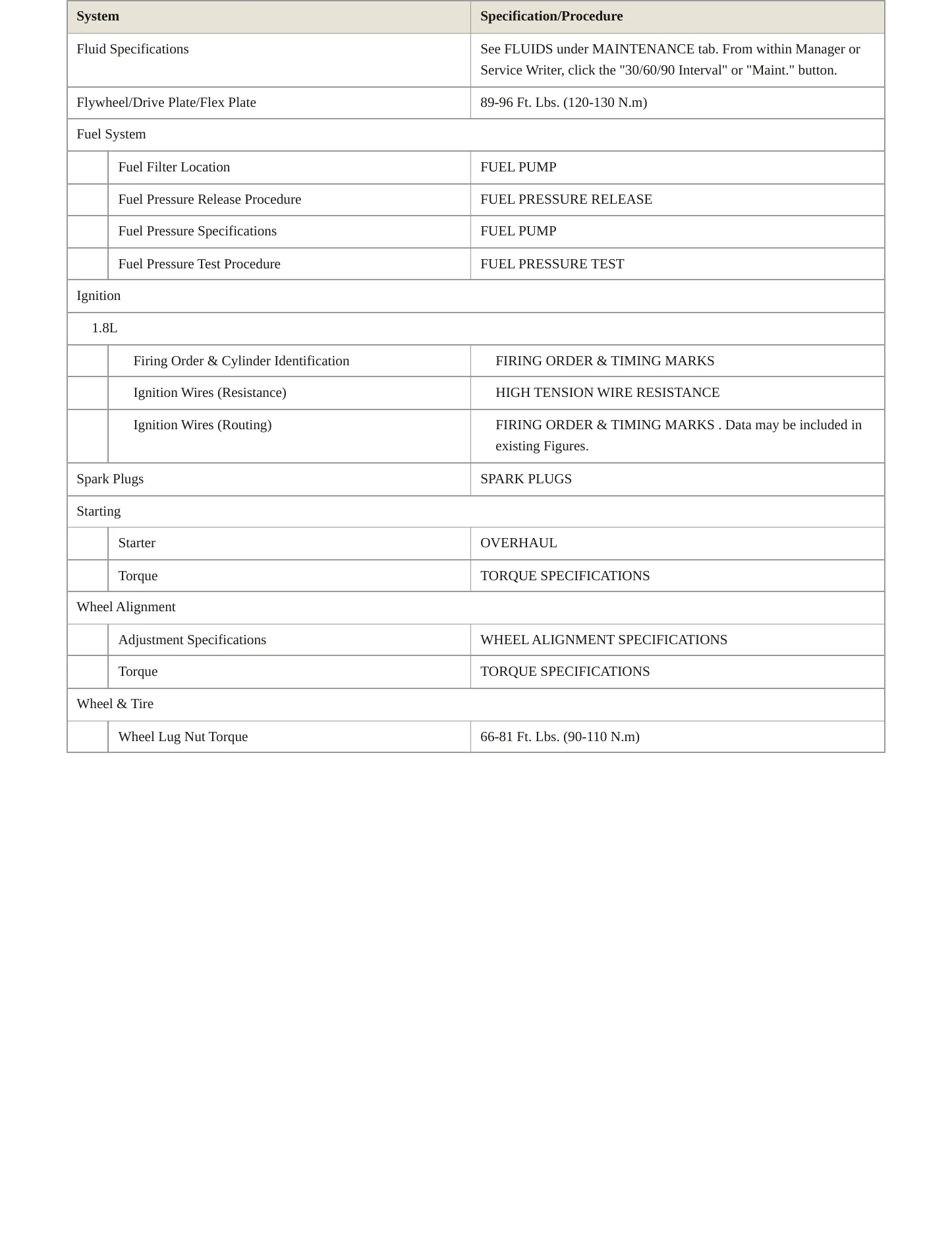 1996 Hyundai Elantra service manual page 3