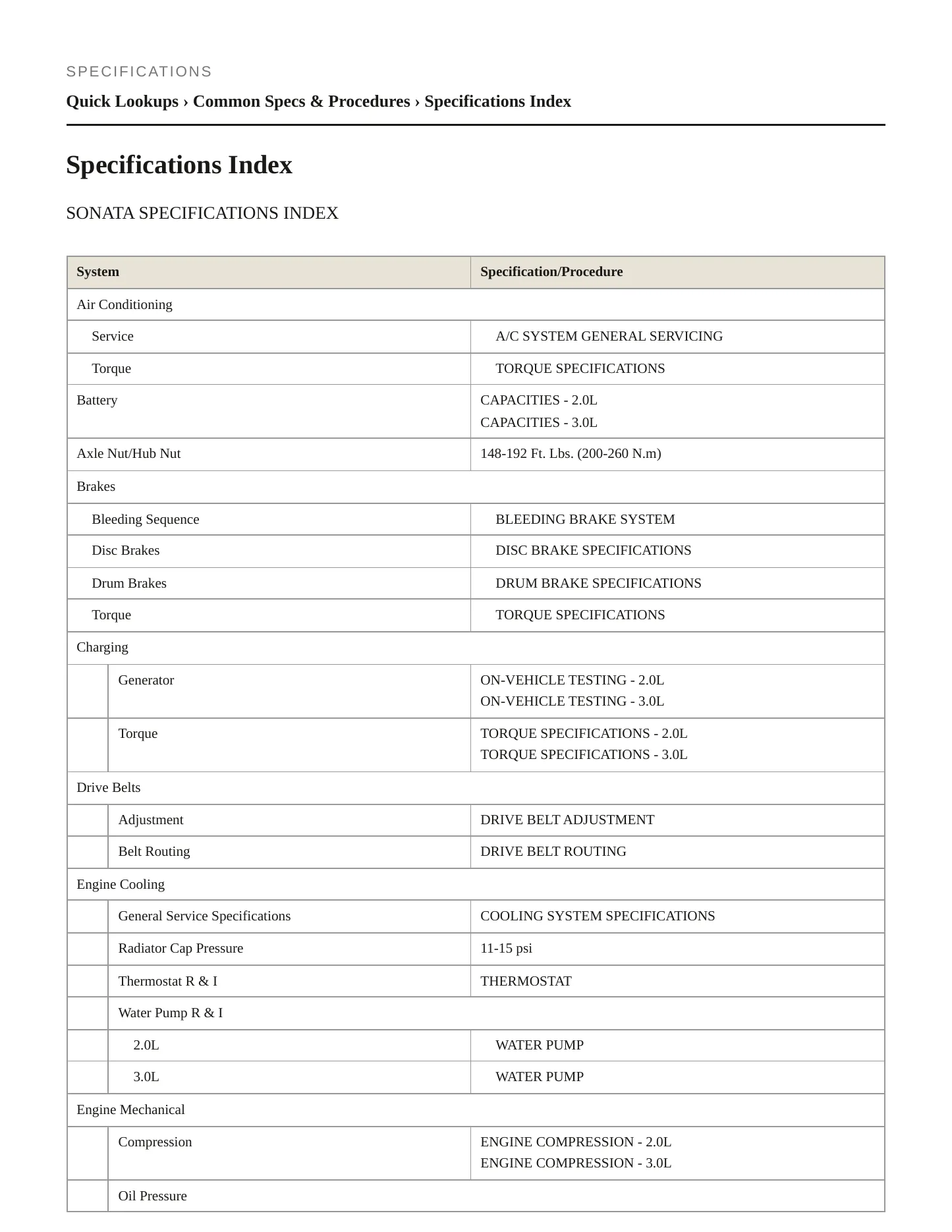 1996 Hyundai Sonata service manual page 2